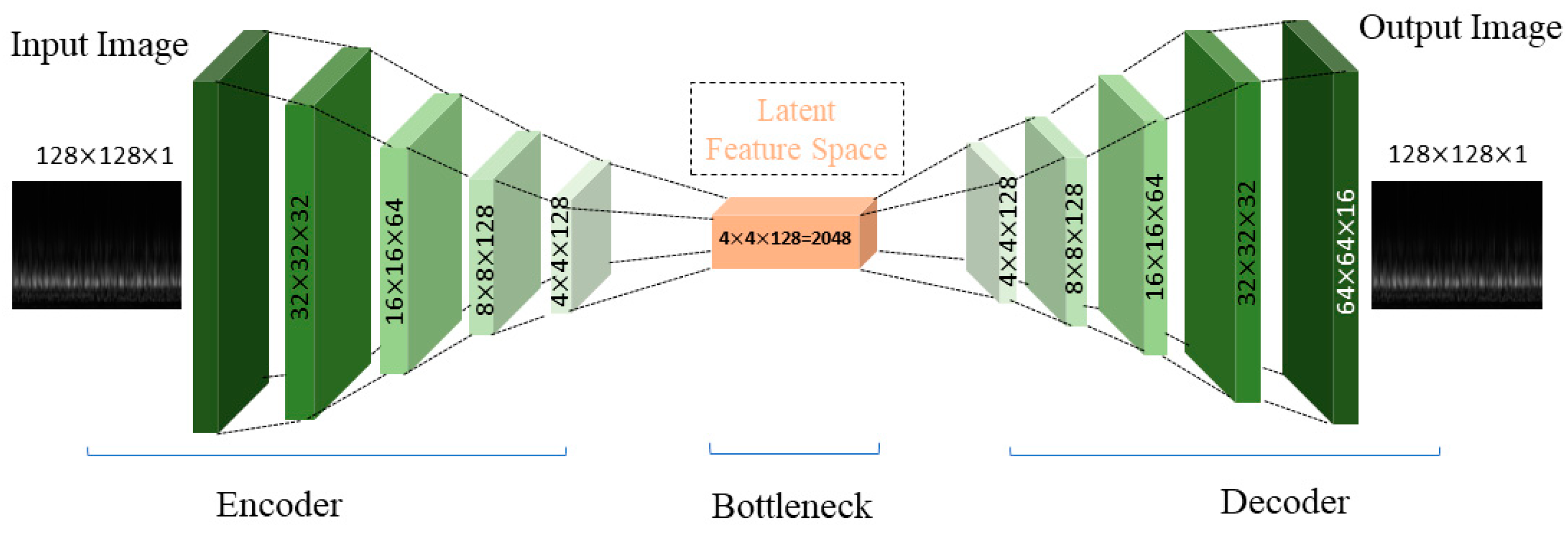 Sensors 24 00851 g002