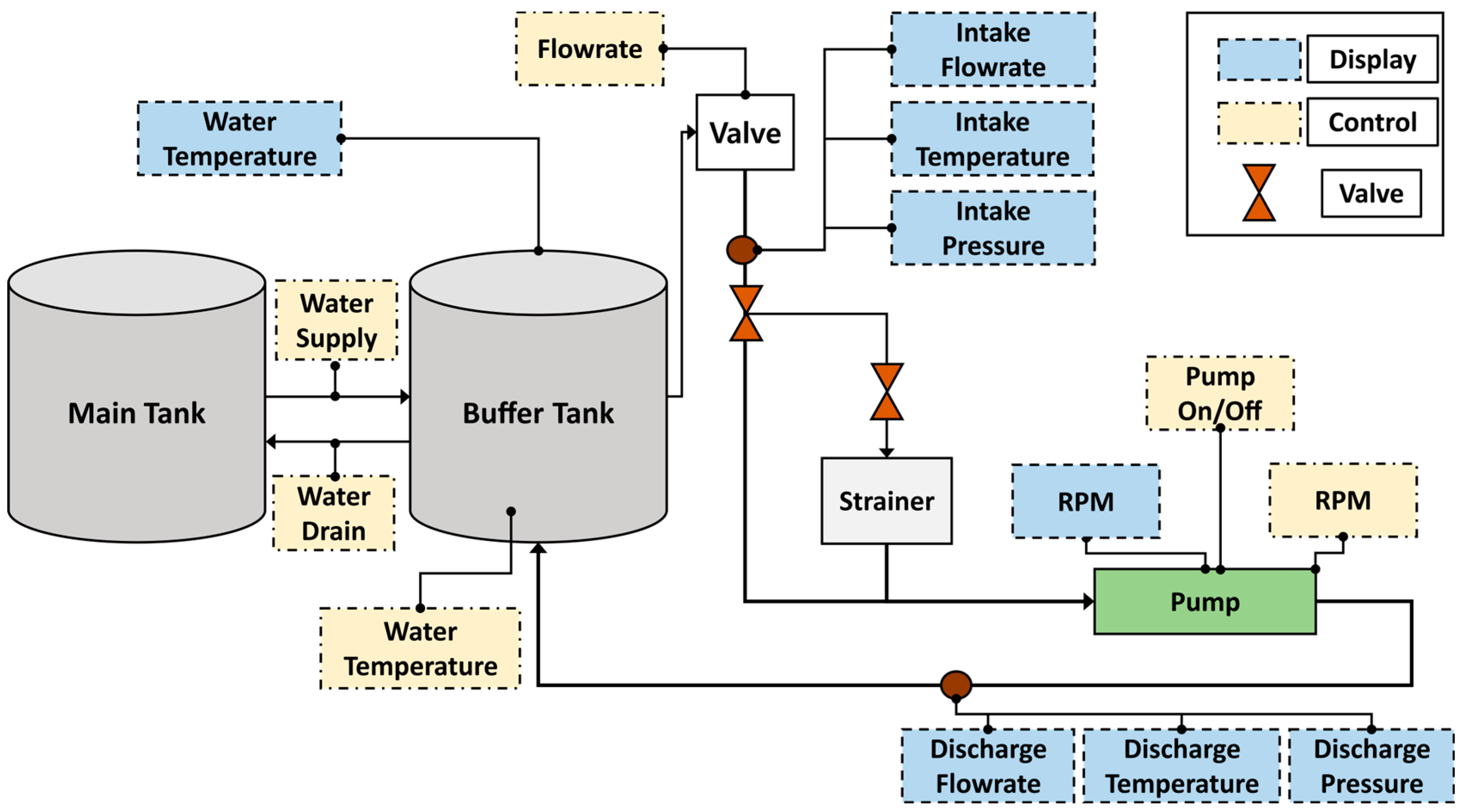Sensors 24 00851 g005