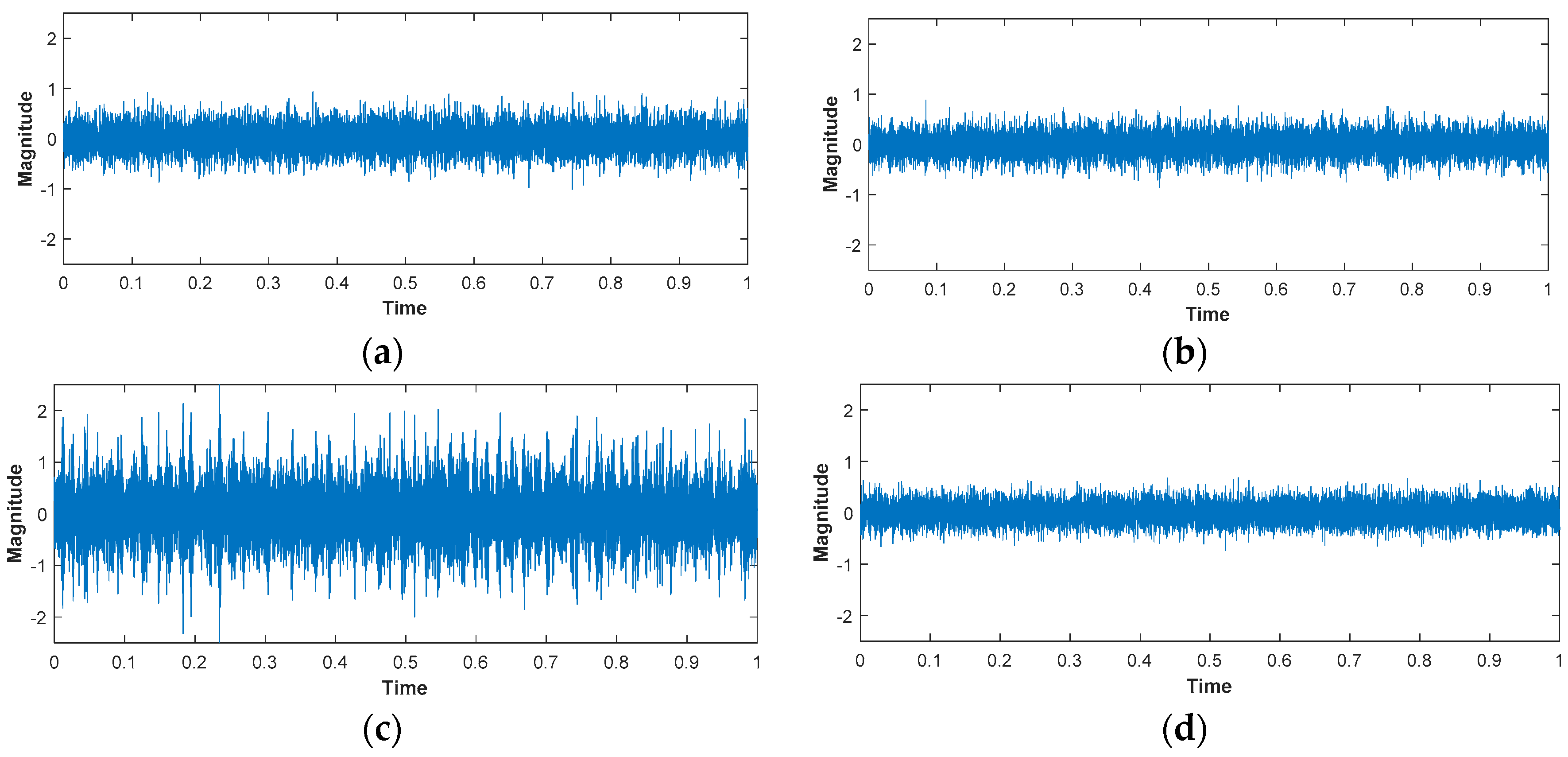 Sensors 24 00851 g009