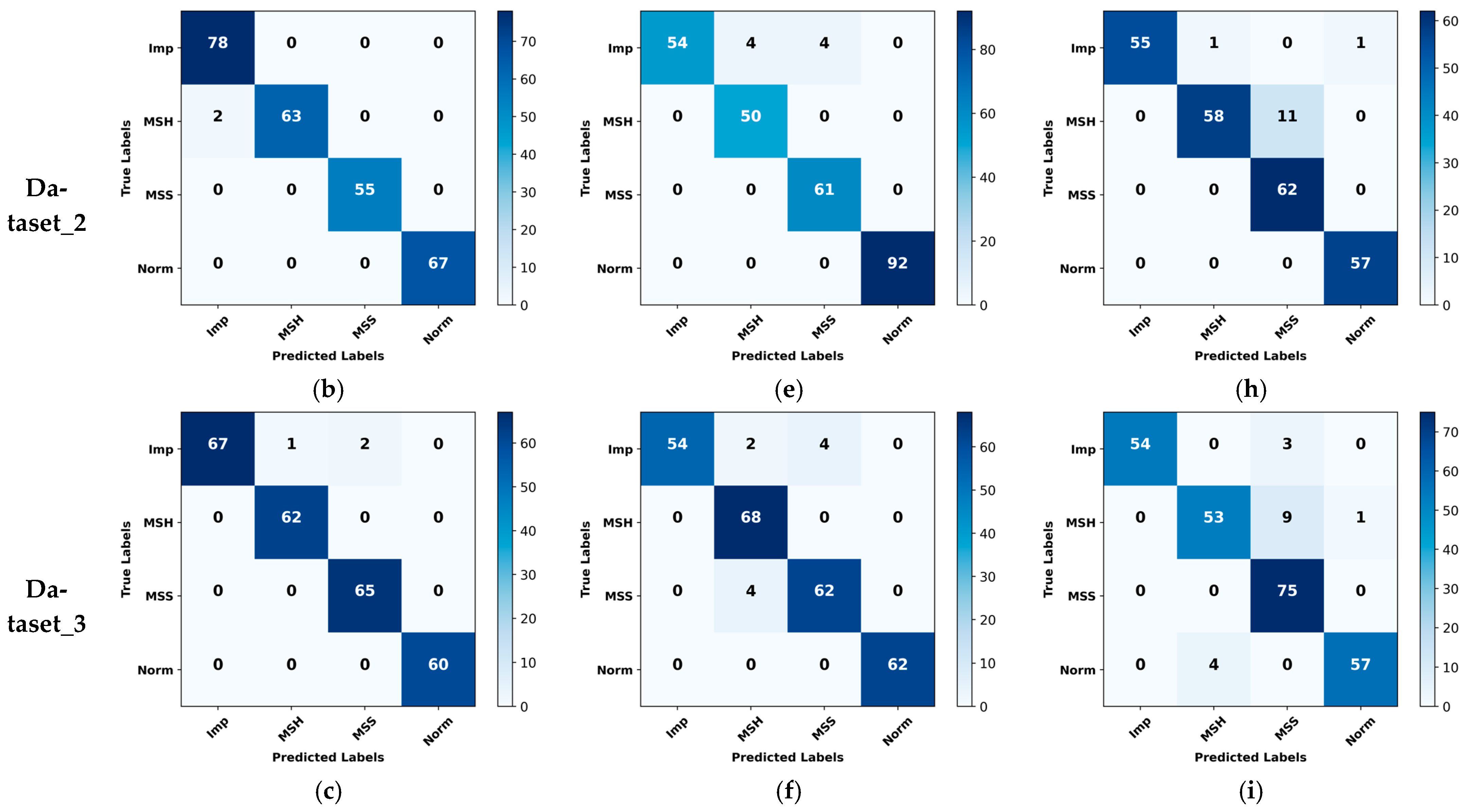 Sensors 24 00851 g010b