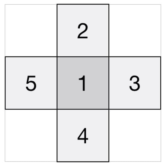 Sensors 24 00857 g0a1