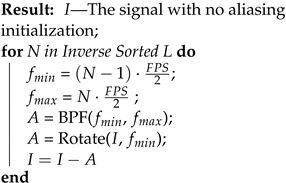 Sensors 24 00857 i001