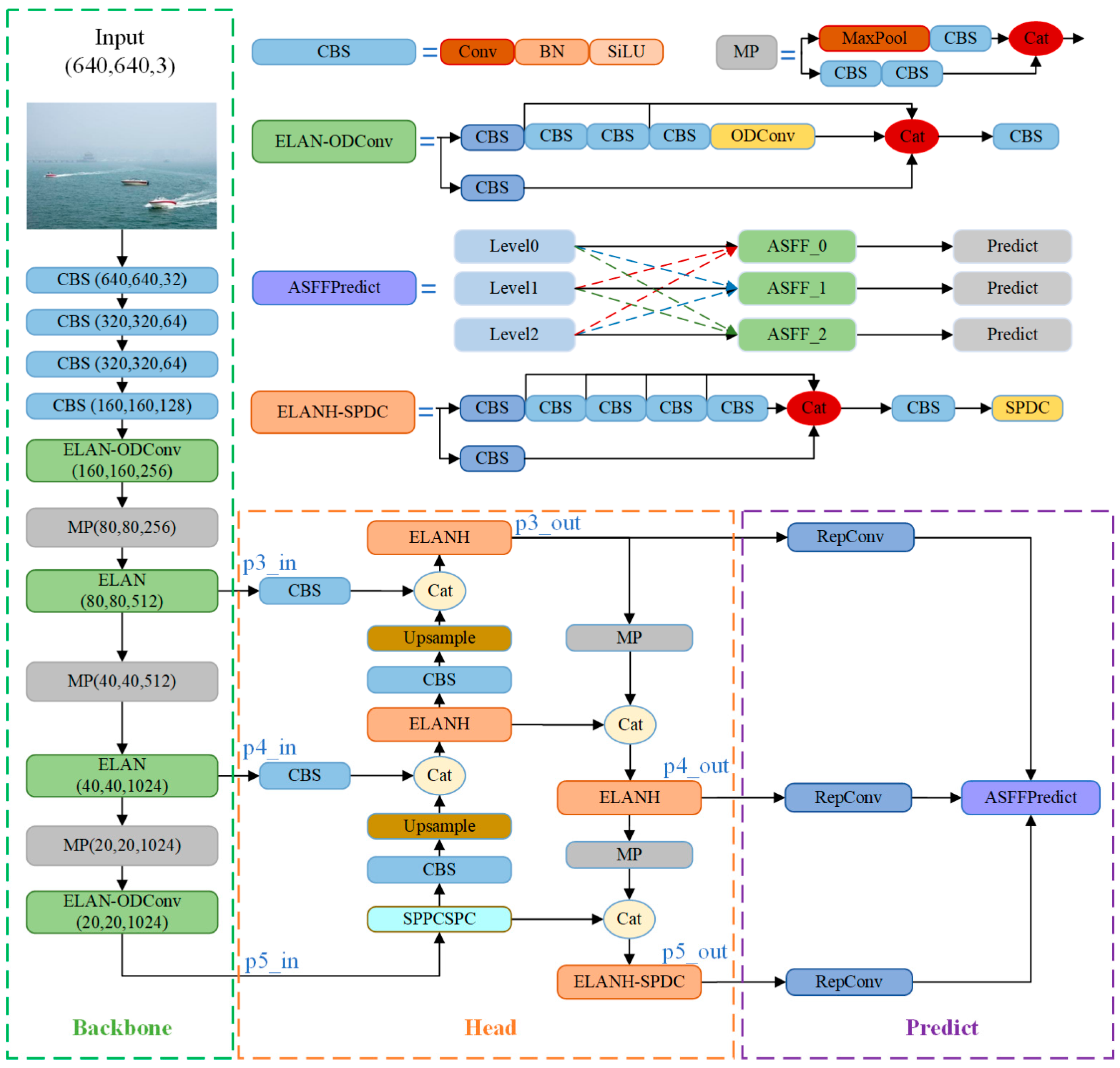 Sensors 24 00859 g001