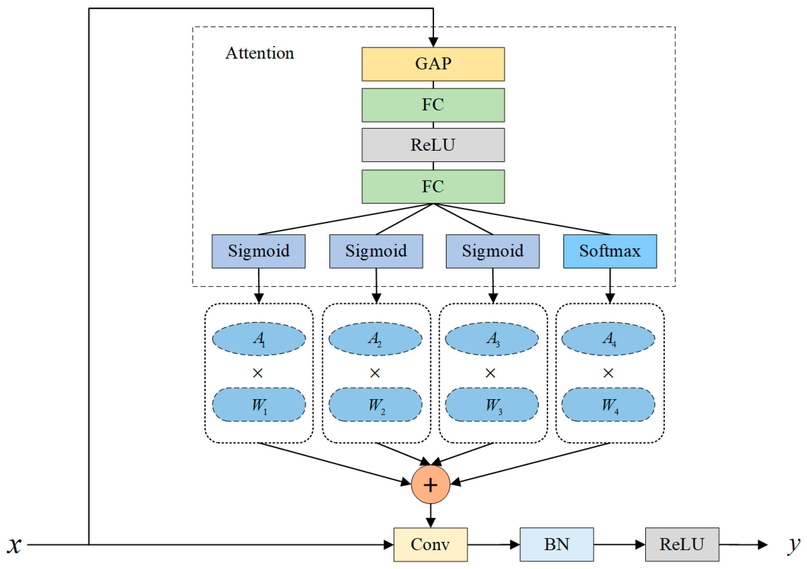 Sensors 24 00859 g002
