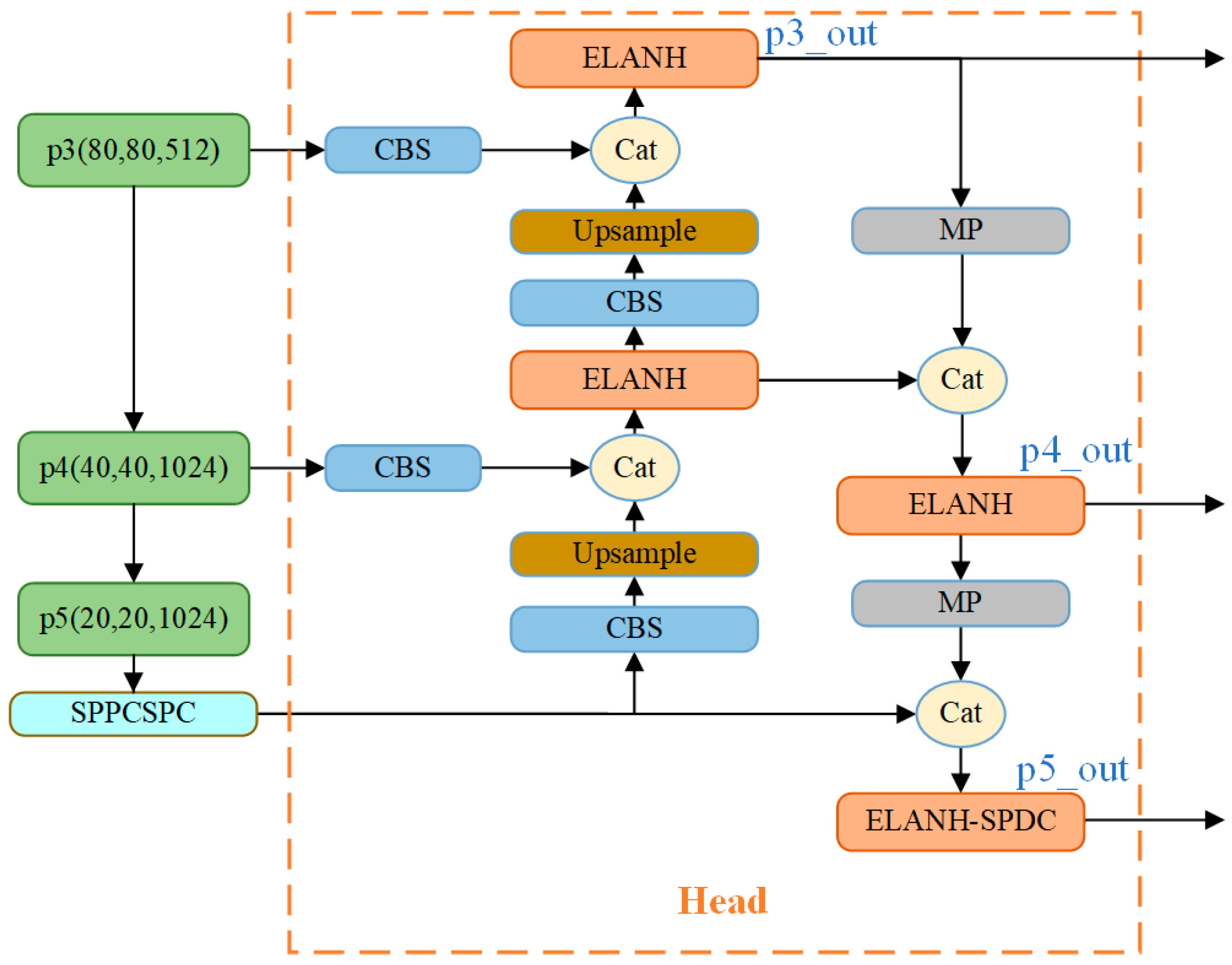Sensors 24 00859 g004
