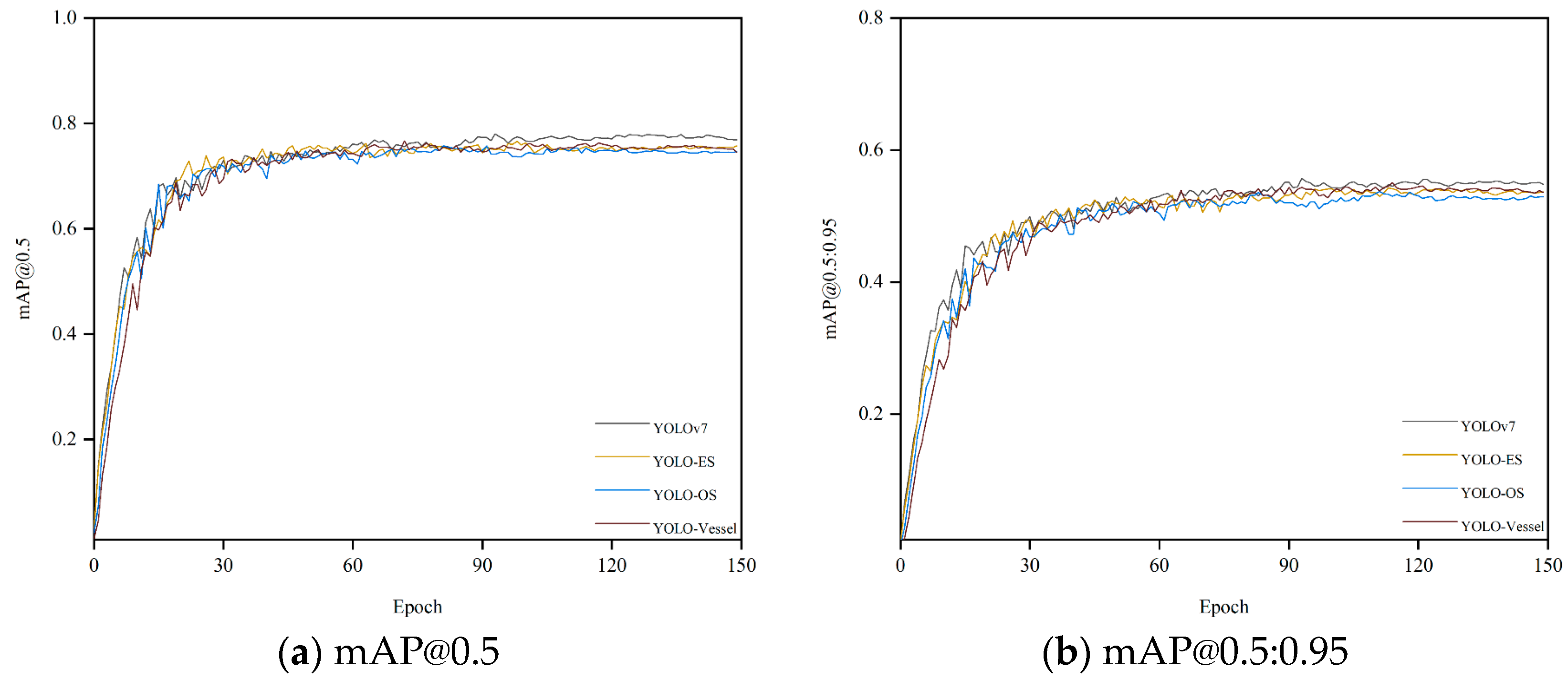 Sensors 24 00859 g008a