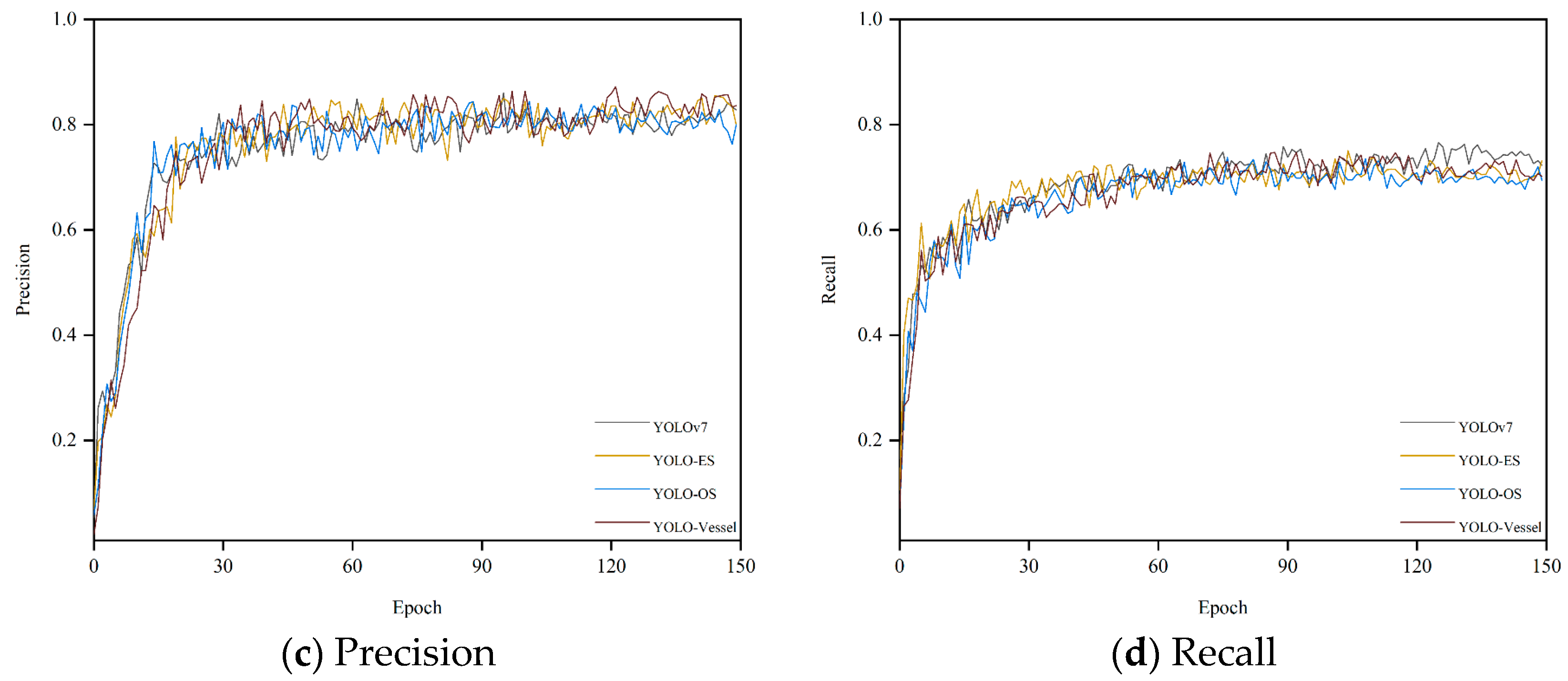 Sensors 24 00859 g008b