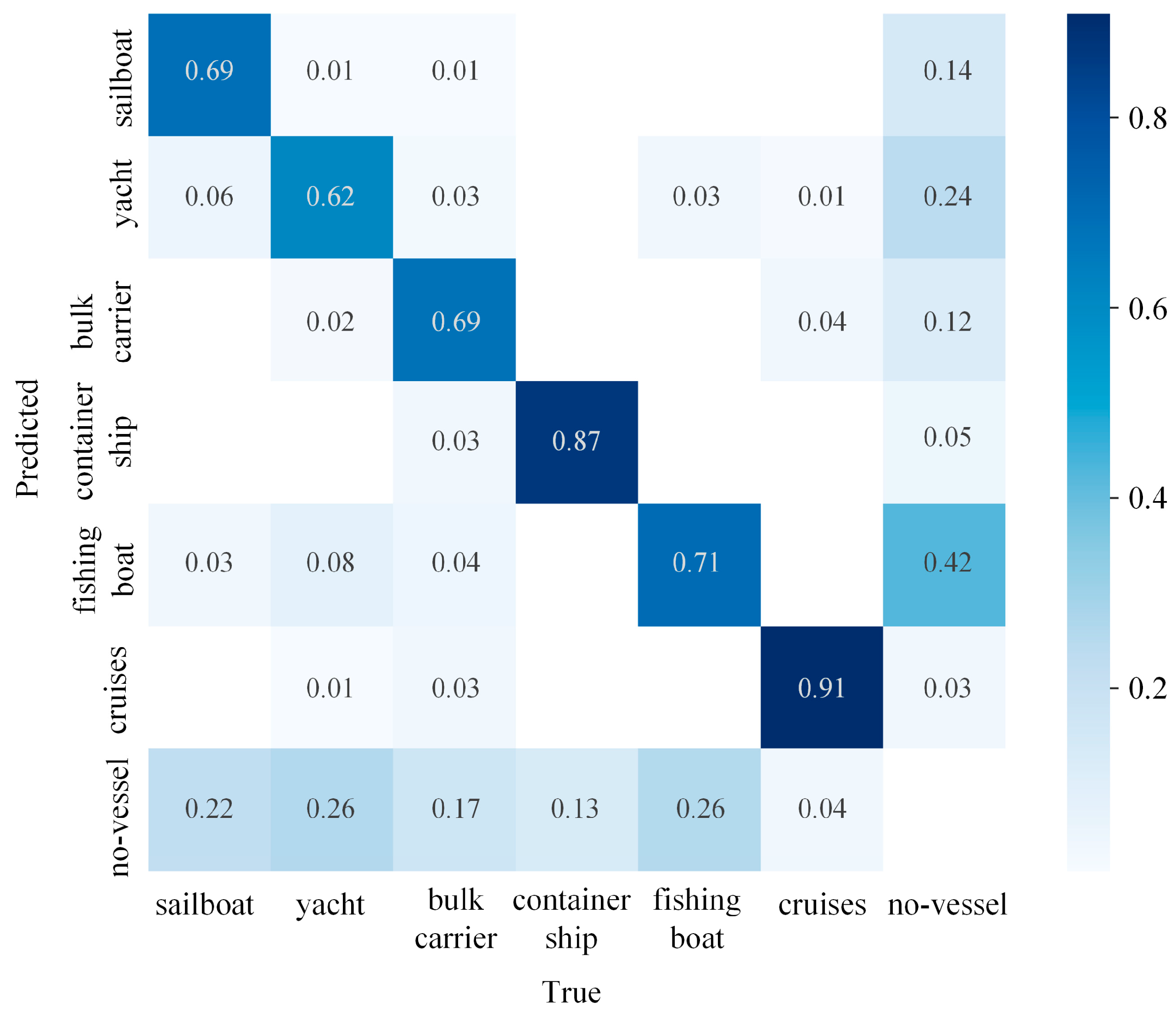 Sensors 24 00859 g009