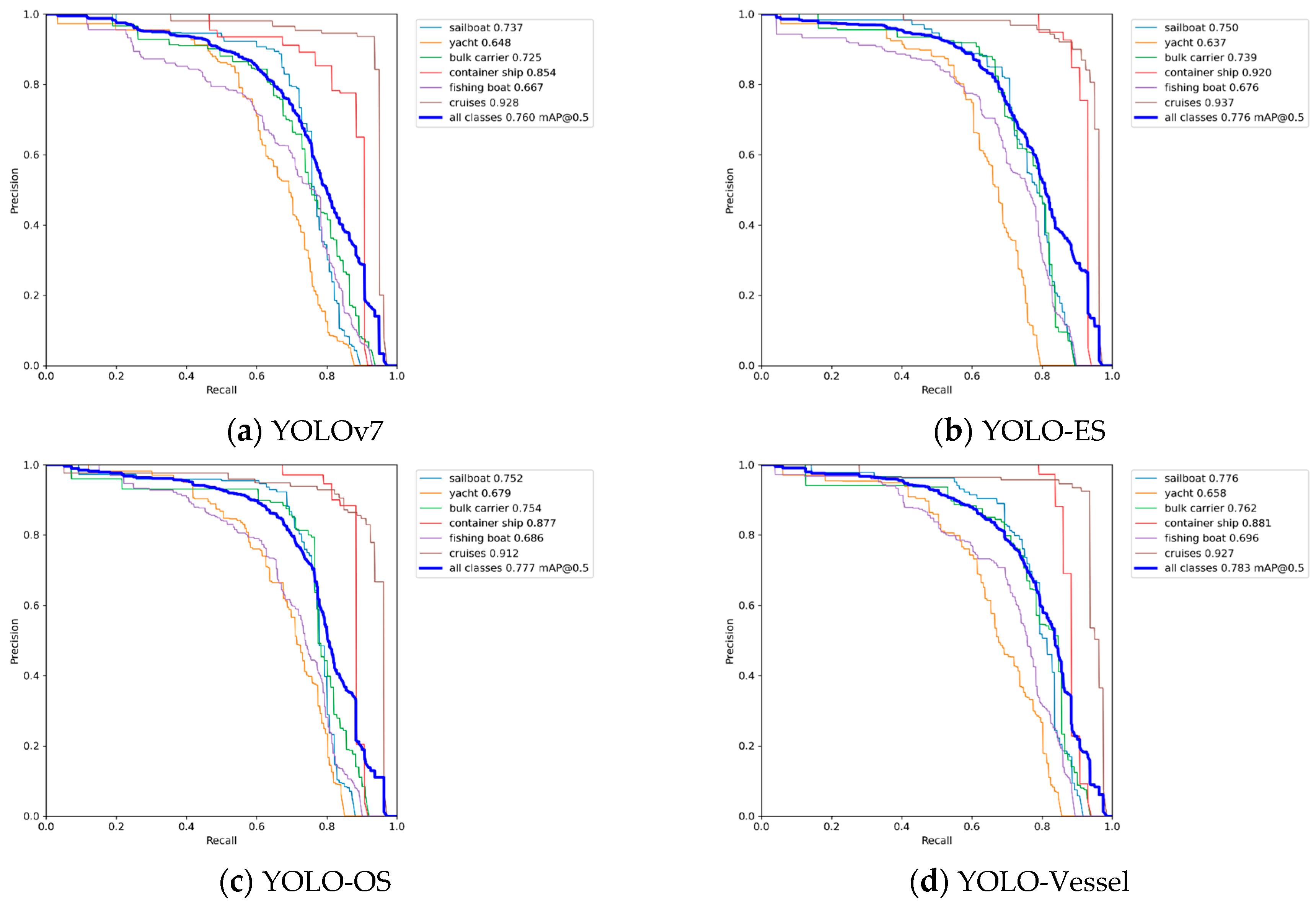 Sensors 24 00859 g010