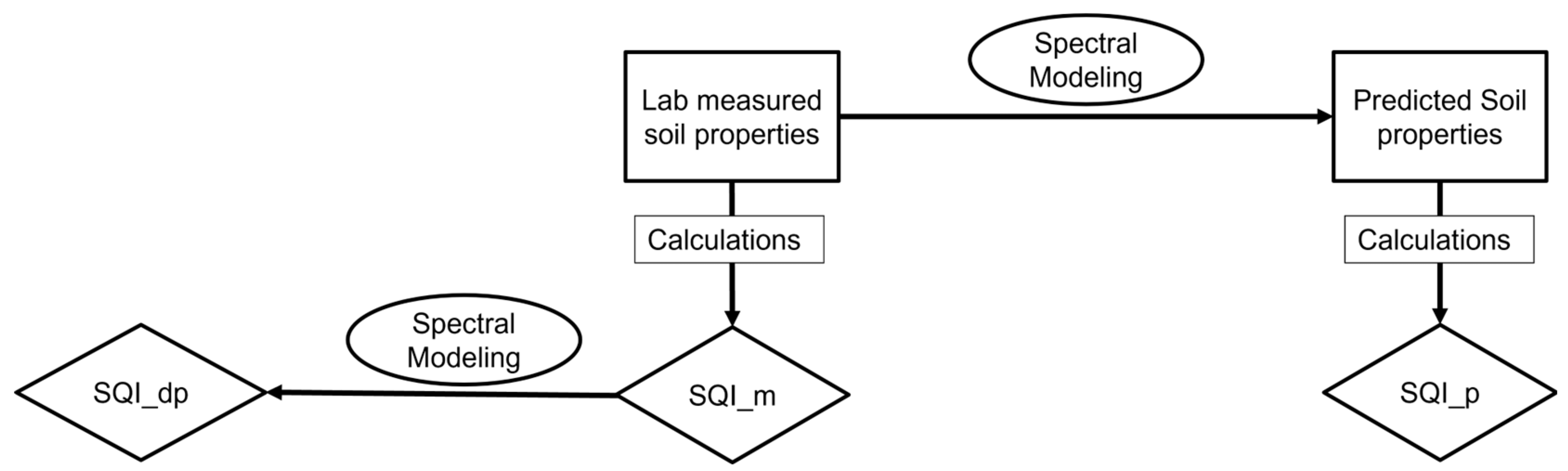 Sensors 24 00864 g002