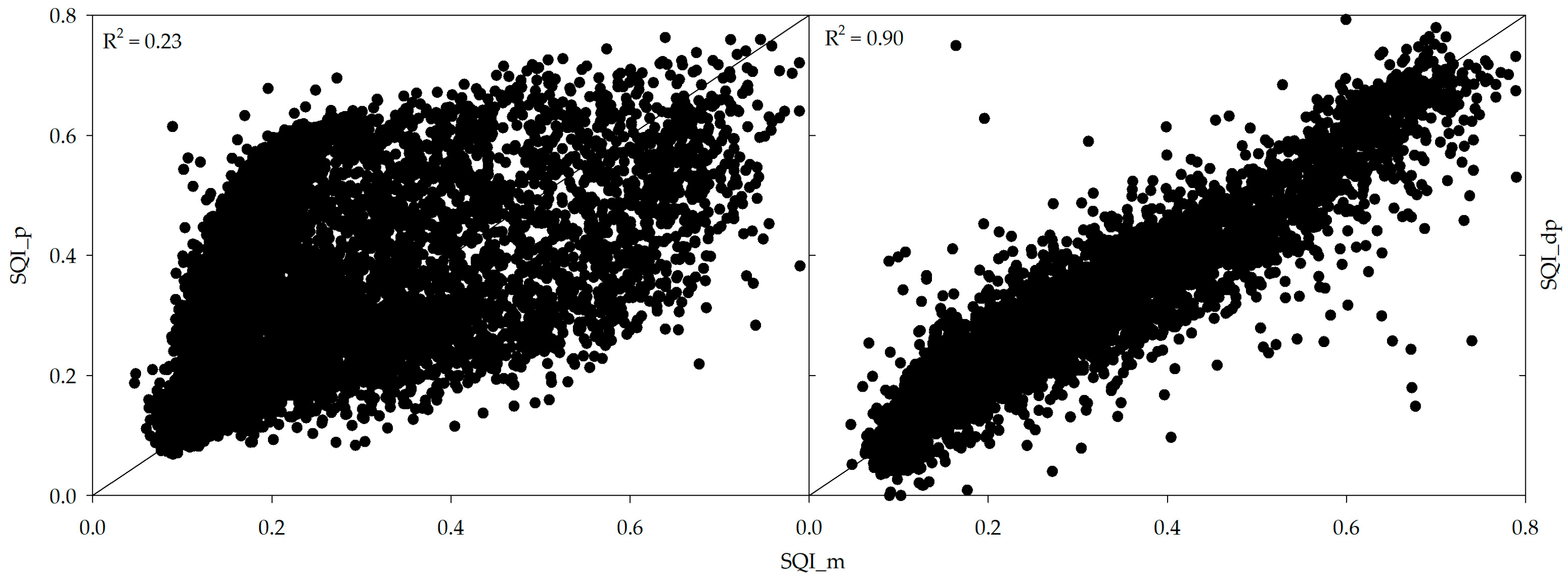 Sensors 24 00864 g004