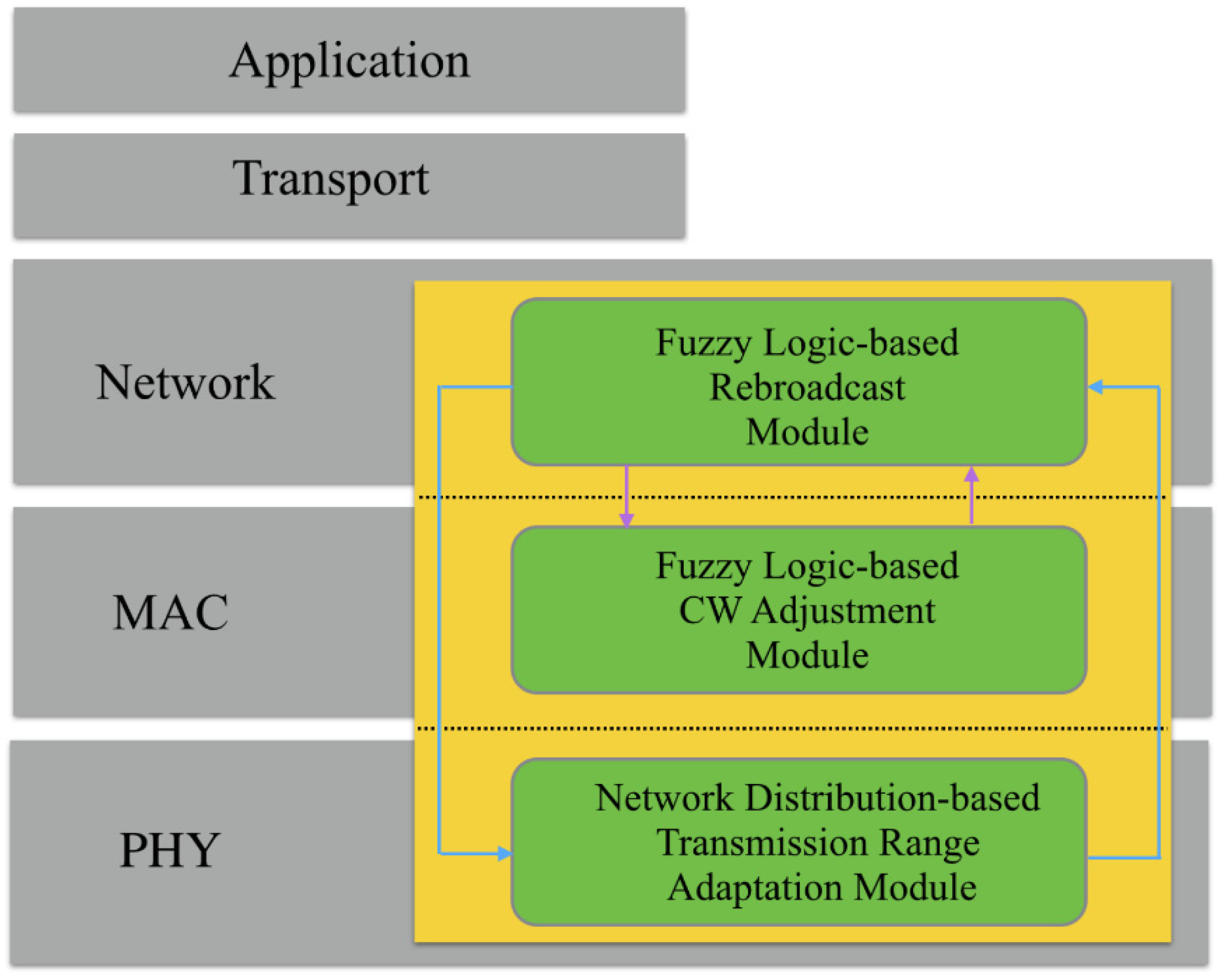 Sensors 24 00874 g003