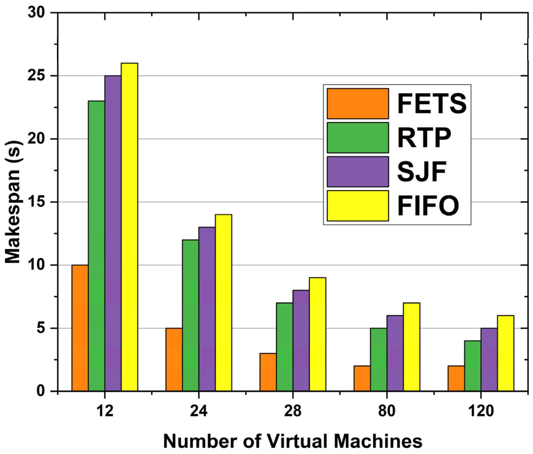 Sensors 24 00874 g010