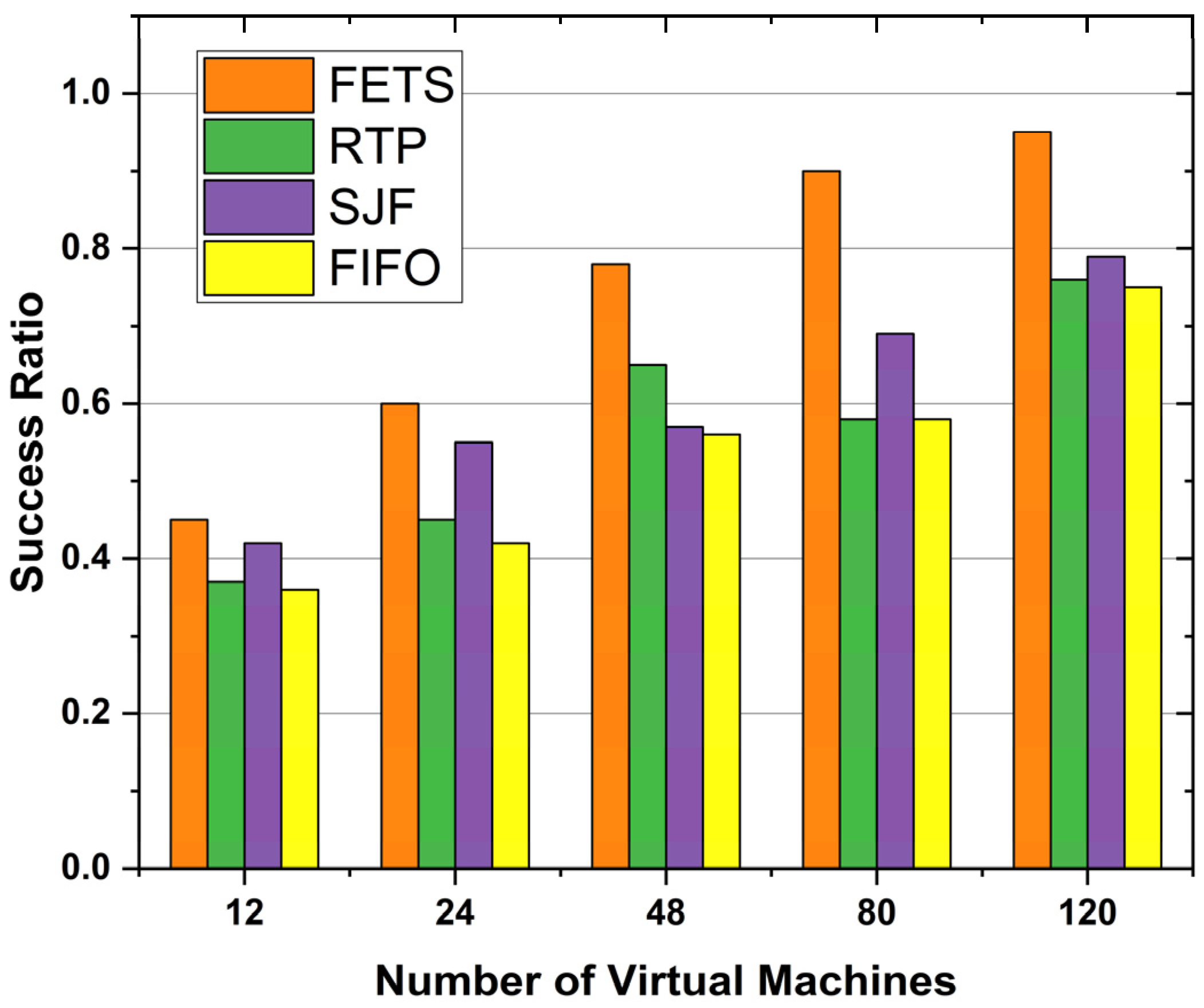Sensors 24 00874 g011