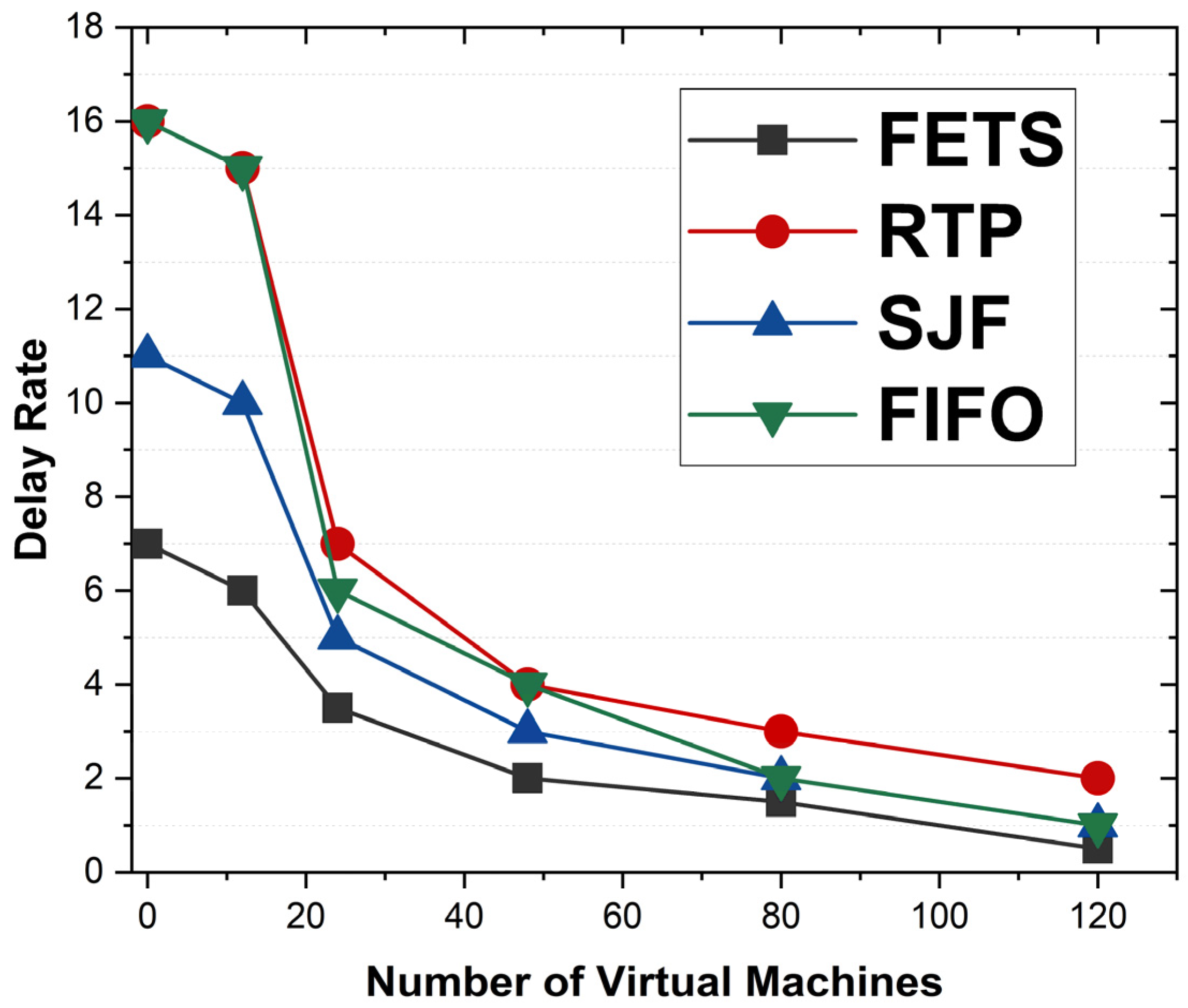 Sensors 24 00874 g012