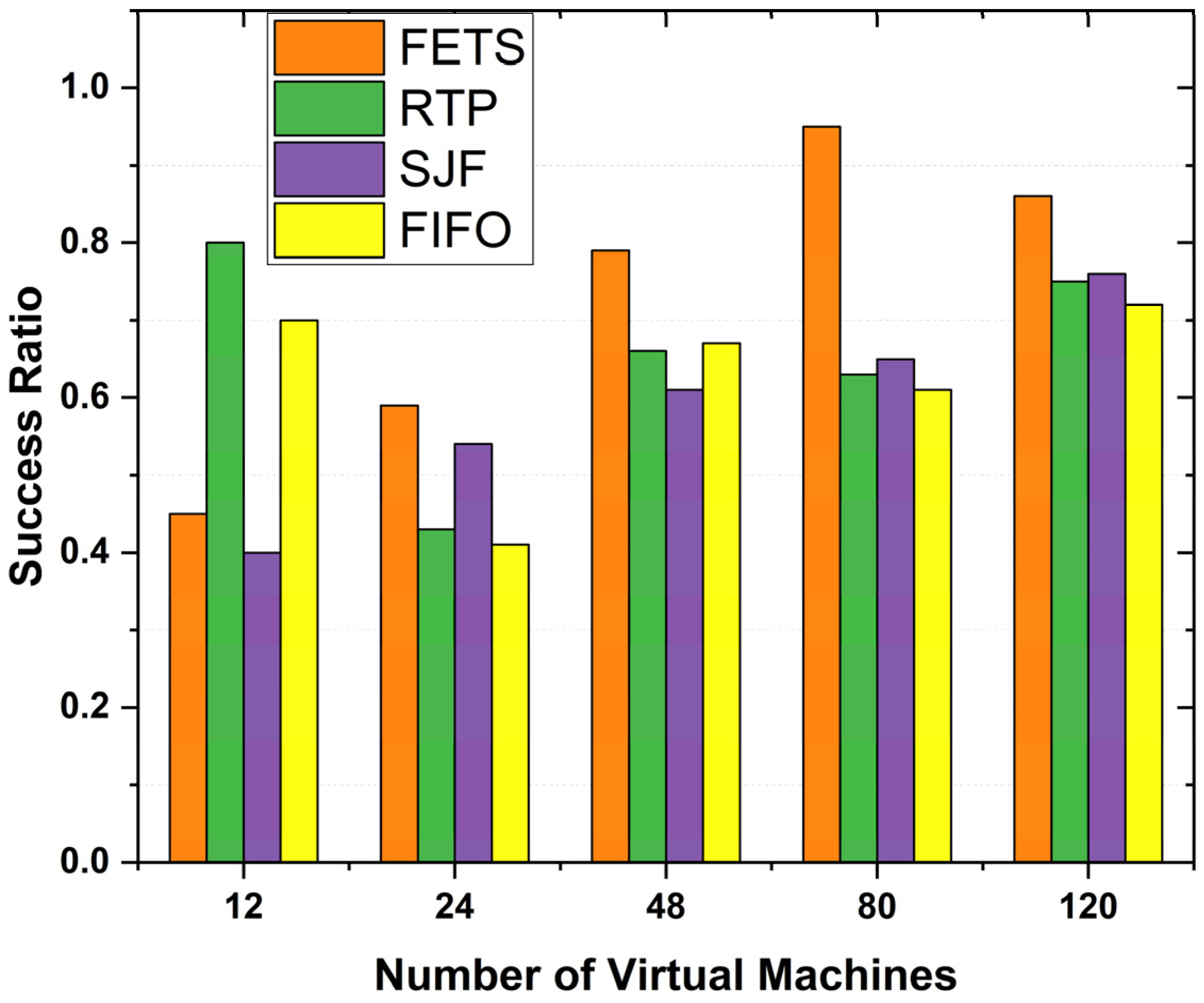 Sensors 24 00874 g015