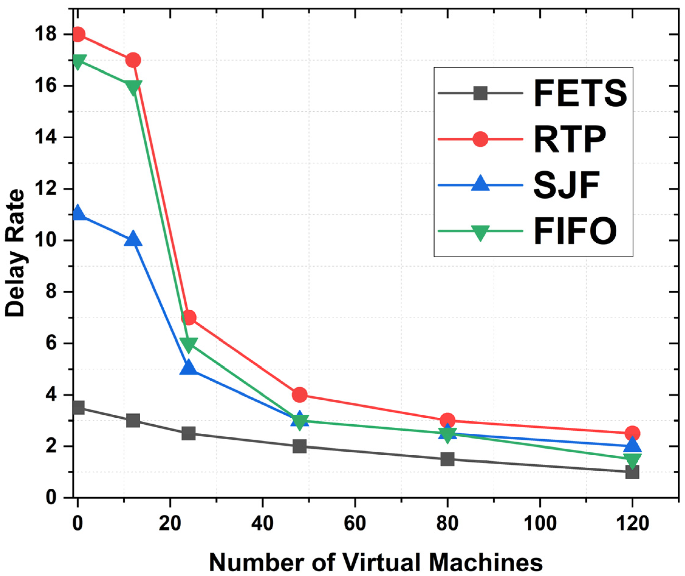 Sensors 24 00874 g016