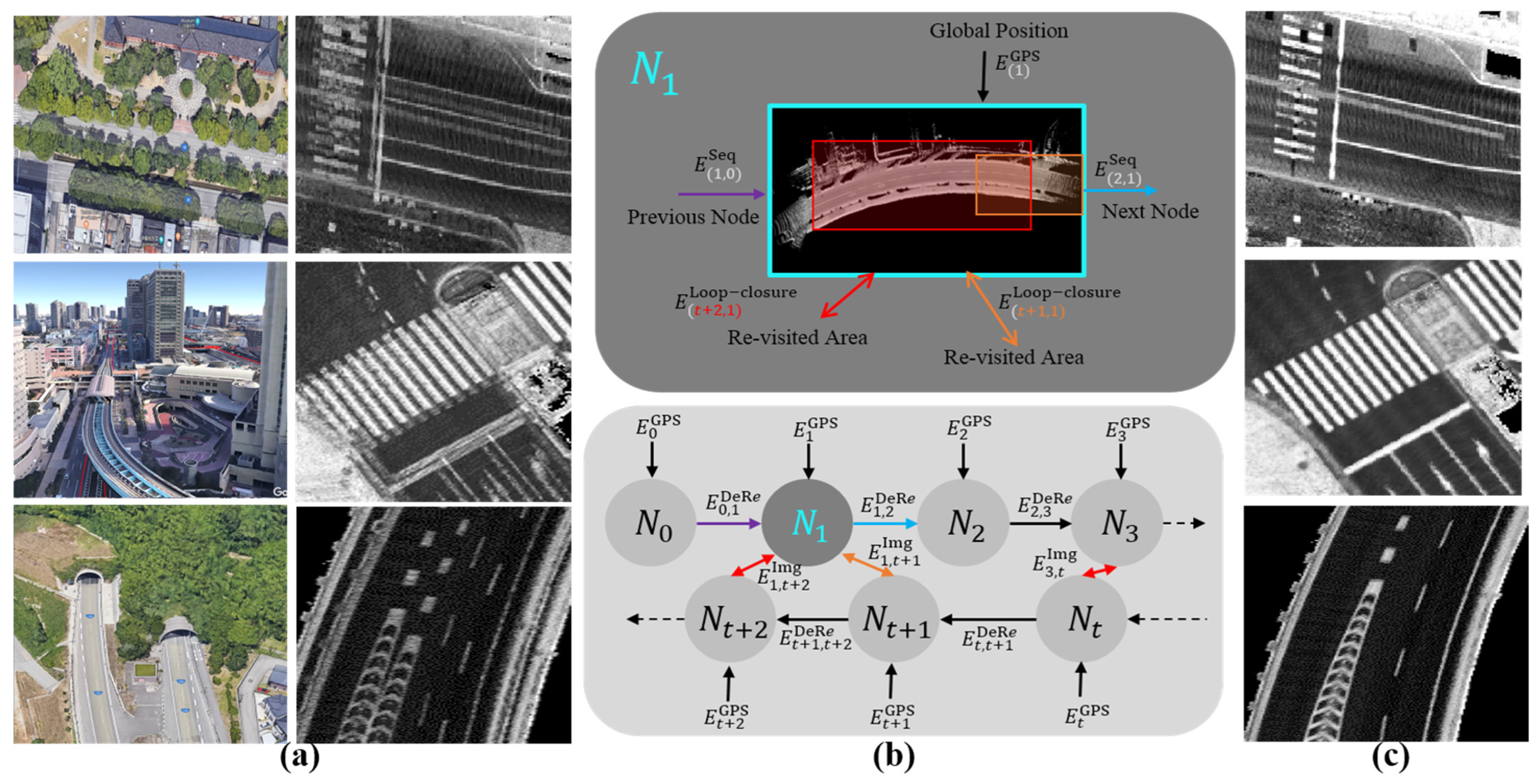 Sensors 24 00875 g003