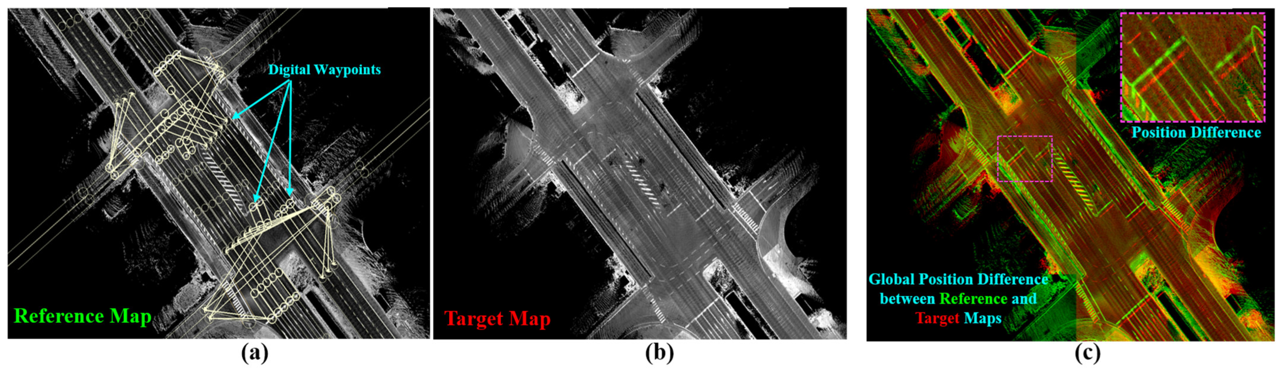 Sensors 24 00875 g004