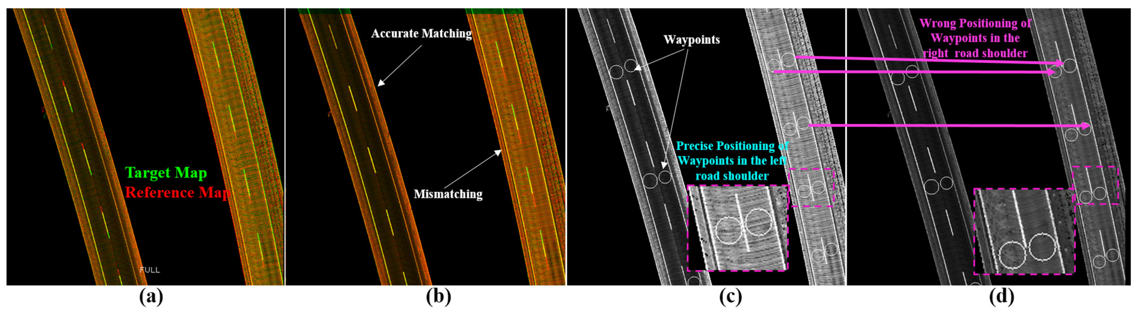 Sensors 24 00875 g006