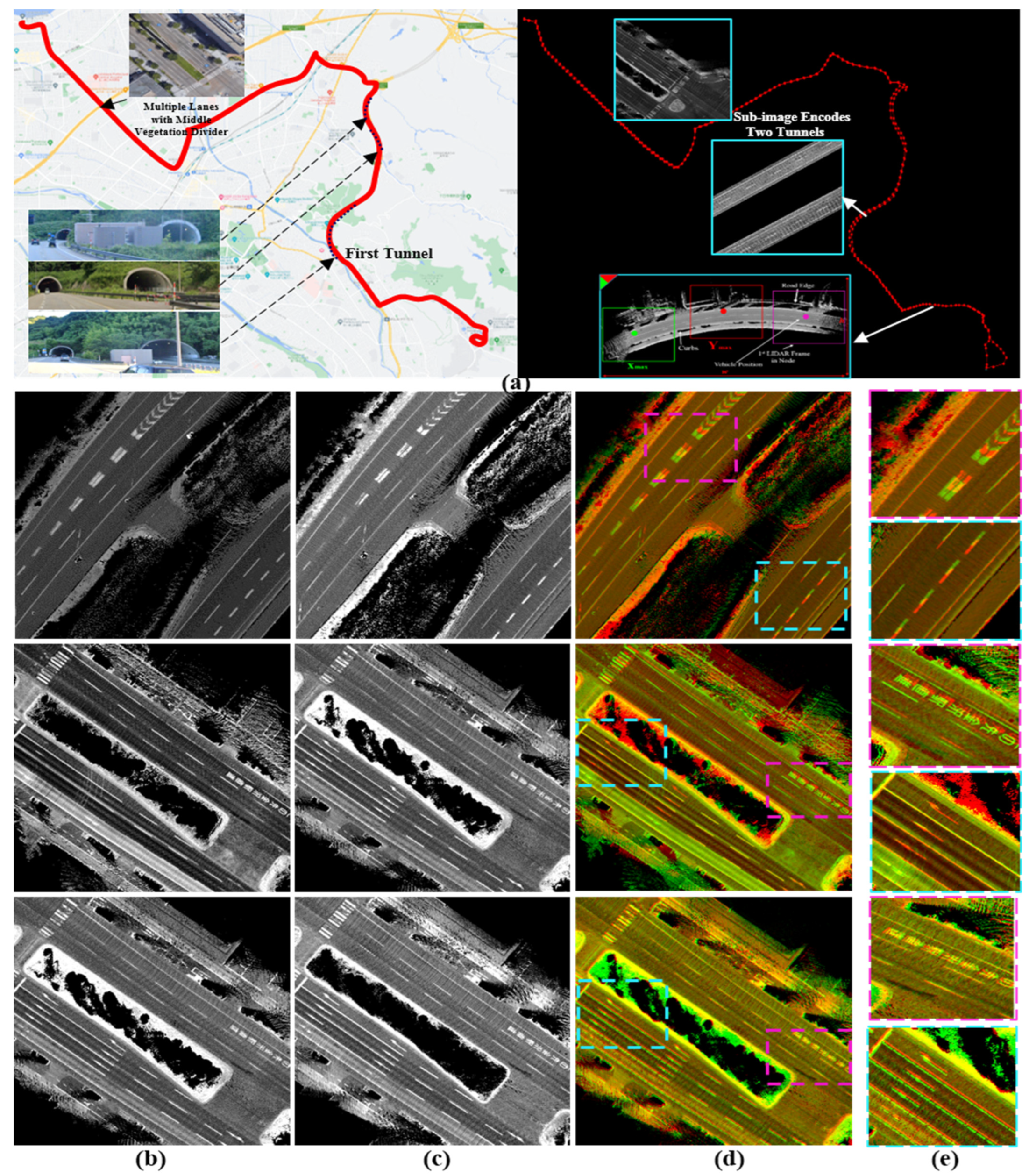 Sensors 24 00875 g010
