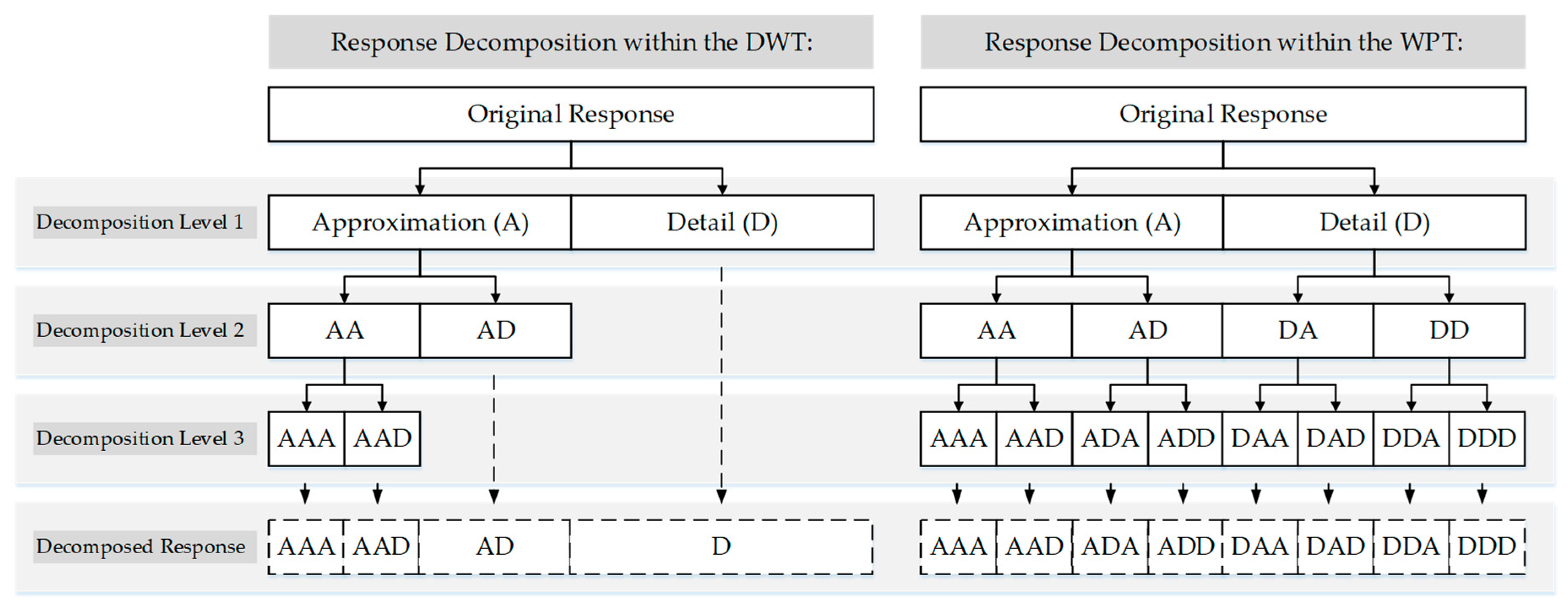 Sensors 24 00876 g004