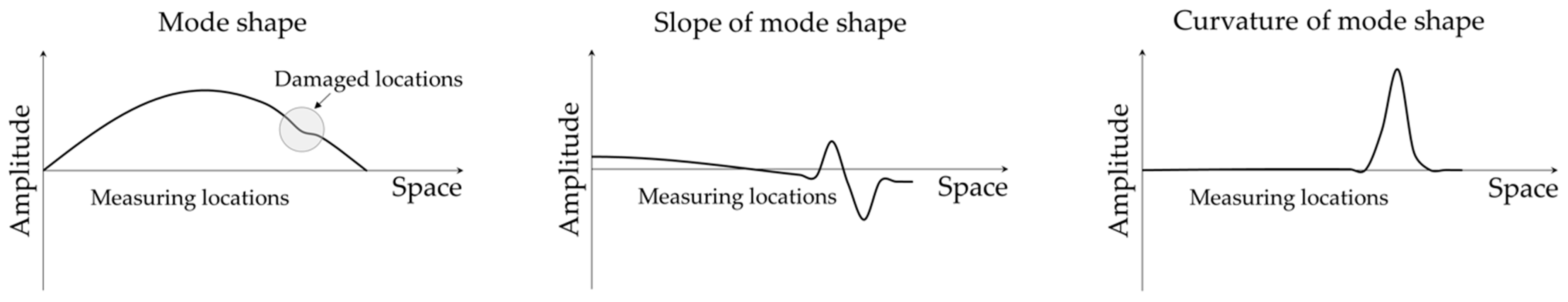 Sensors 24 00876 g005