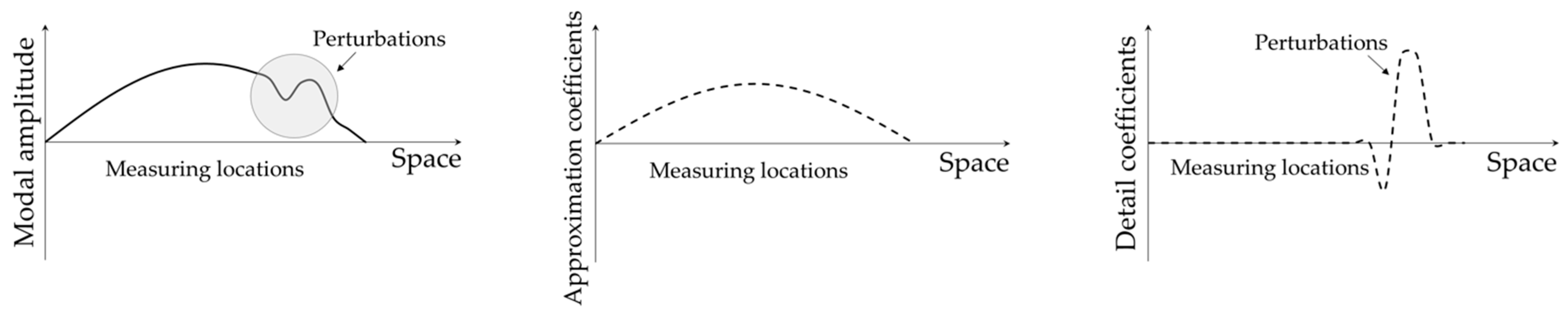 Sensors 24 00876 g006
