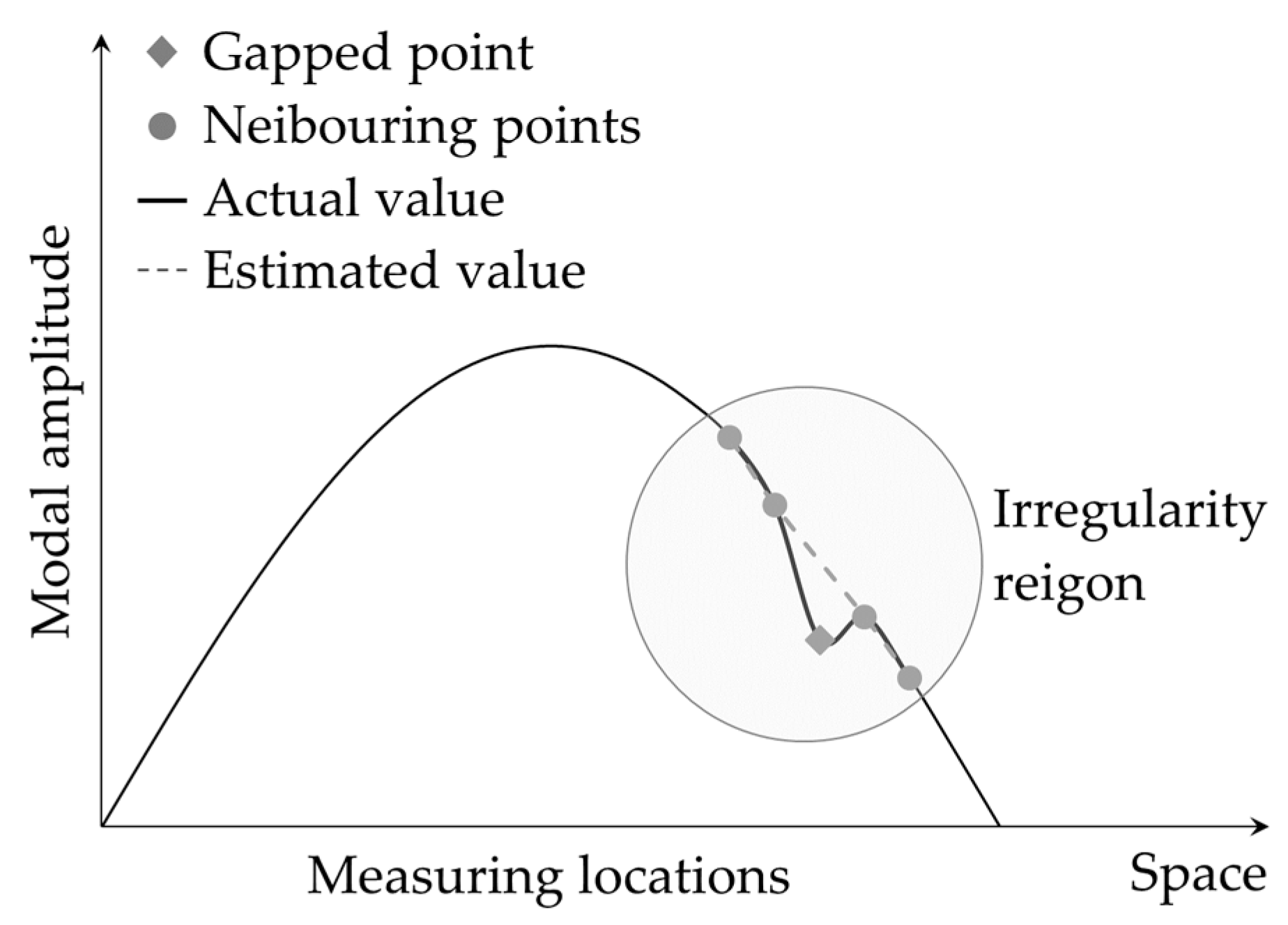 Sensors 24 00876 g007