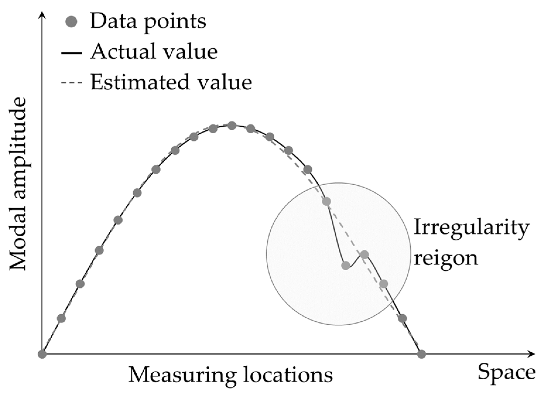 Sensors 24 00876 g008