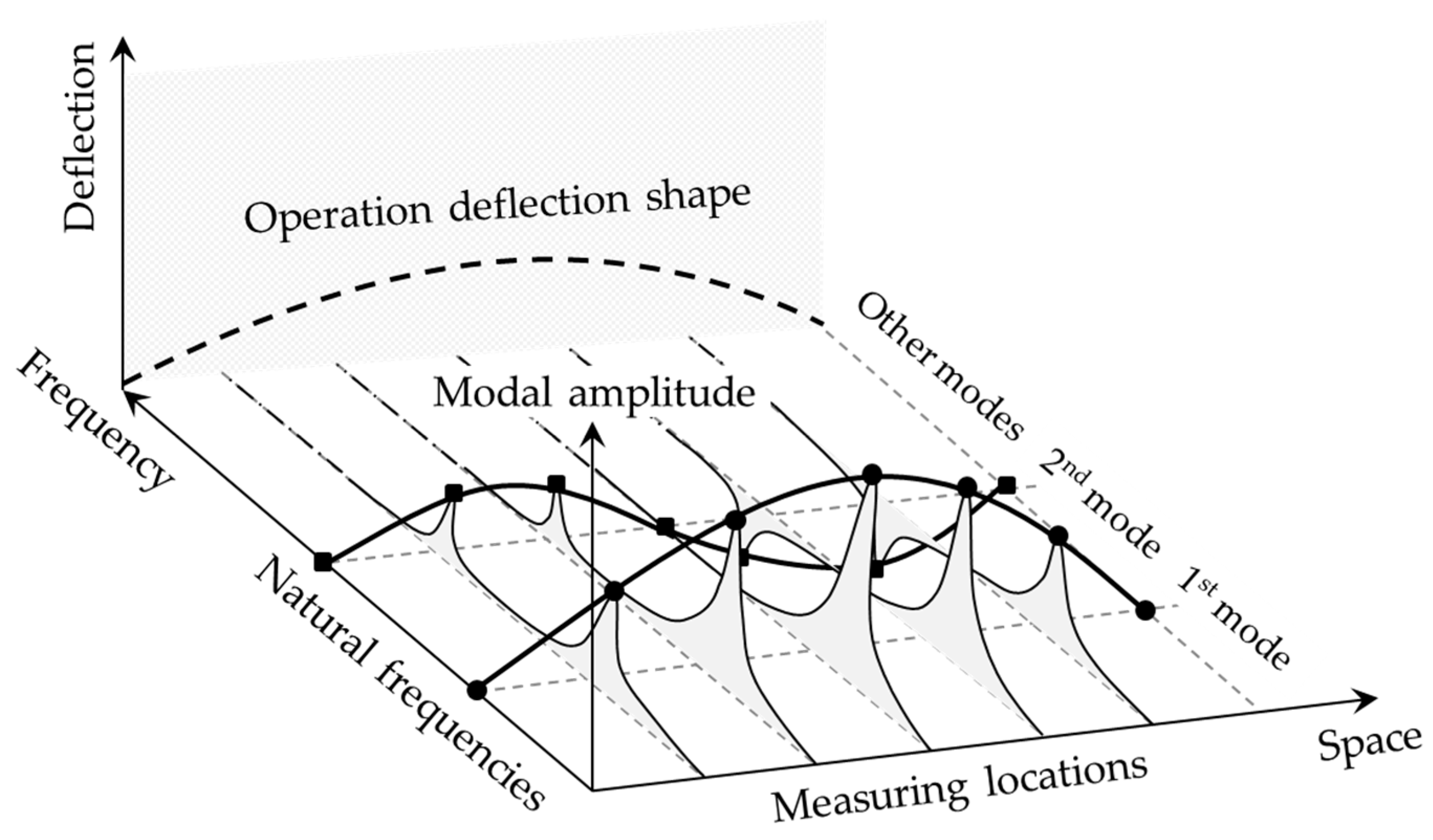 Sensors 24 00876 g009