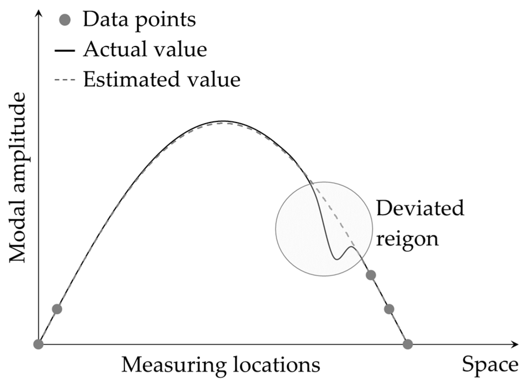Sensors 24 00876 g010