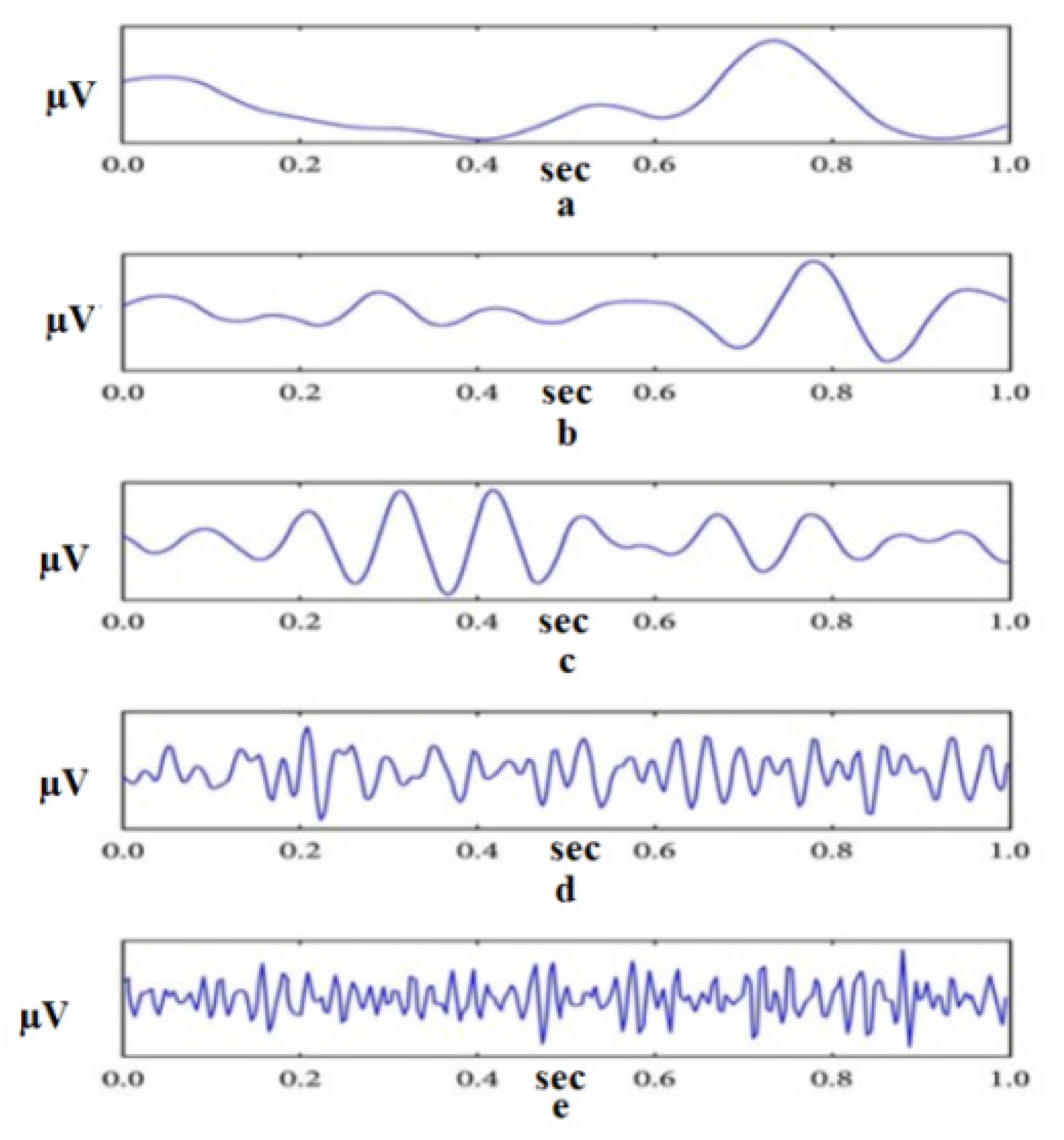 Sensors 24 00877 g001