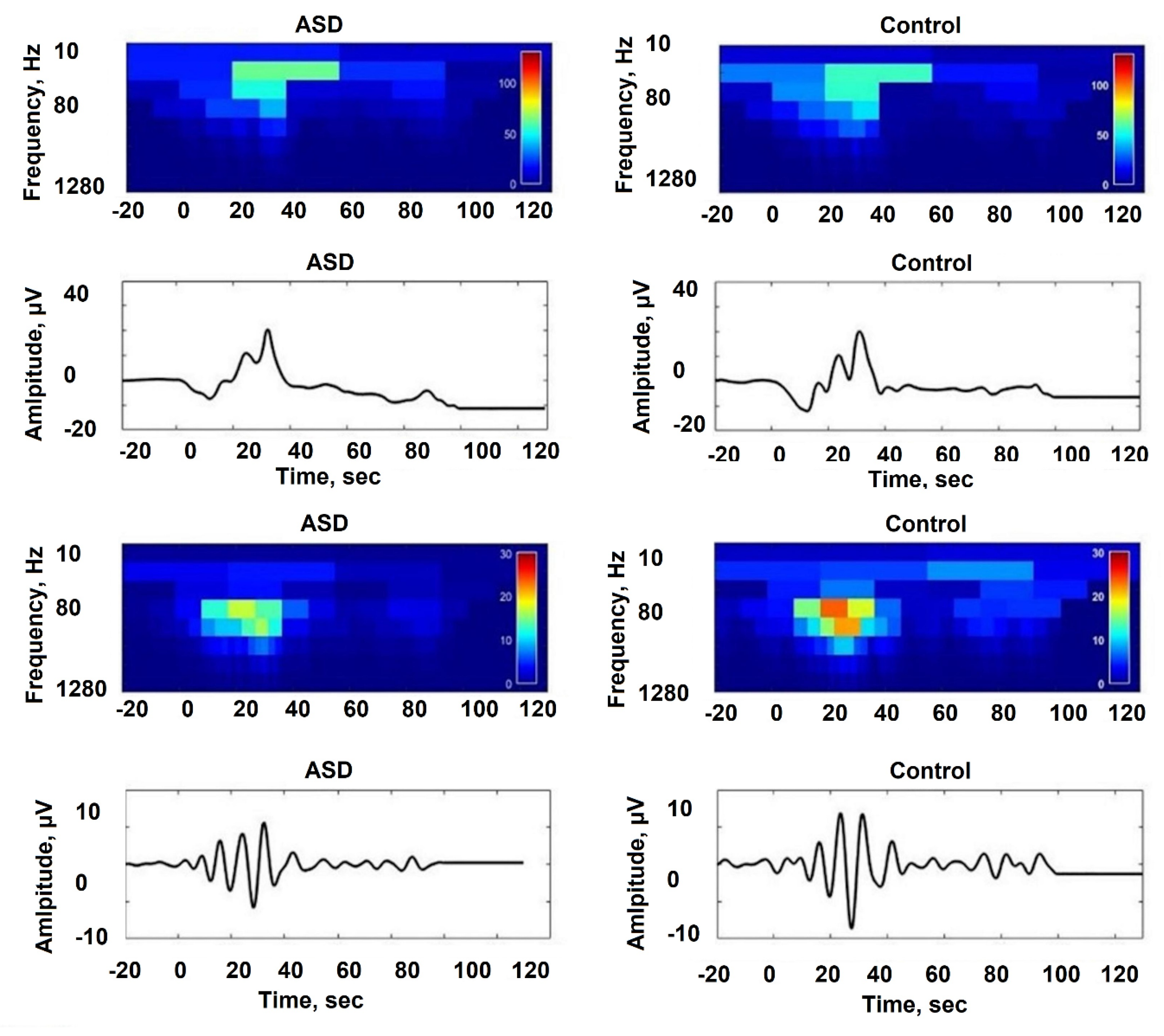 Sensors 24 00877 g007