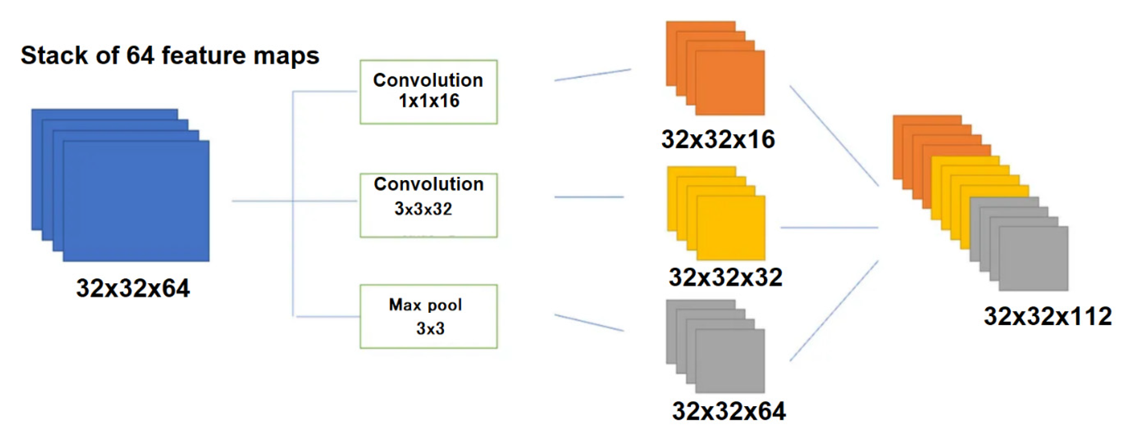 Sensors 24 00877 g008