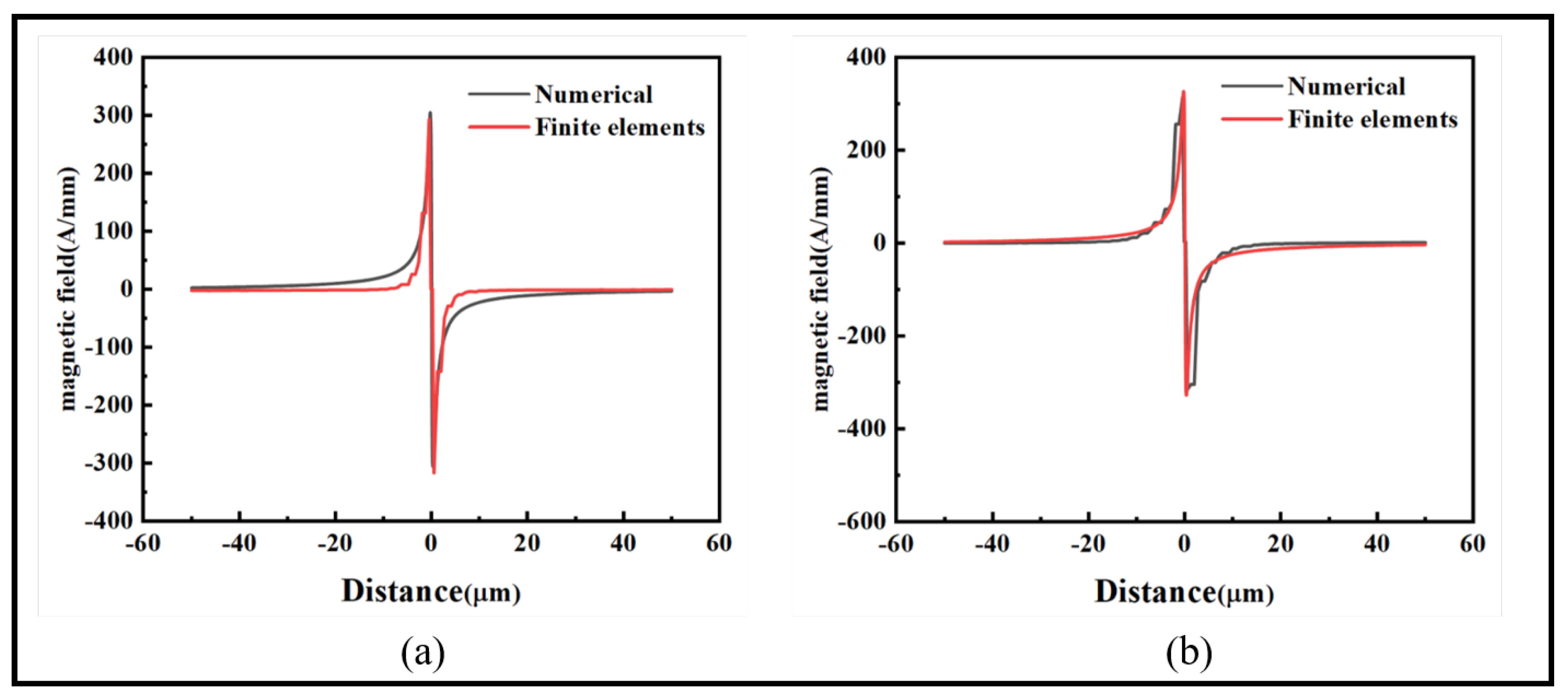 Sensors 24 00878 g007