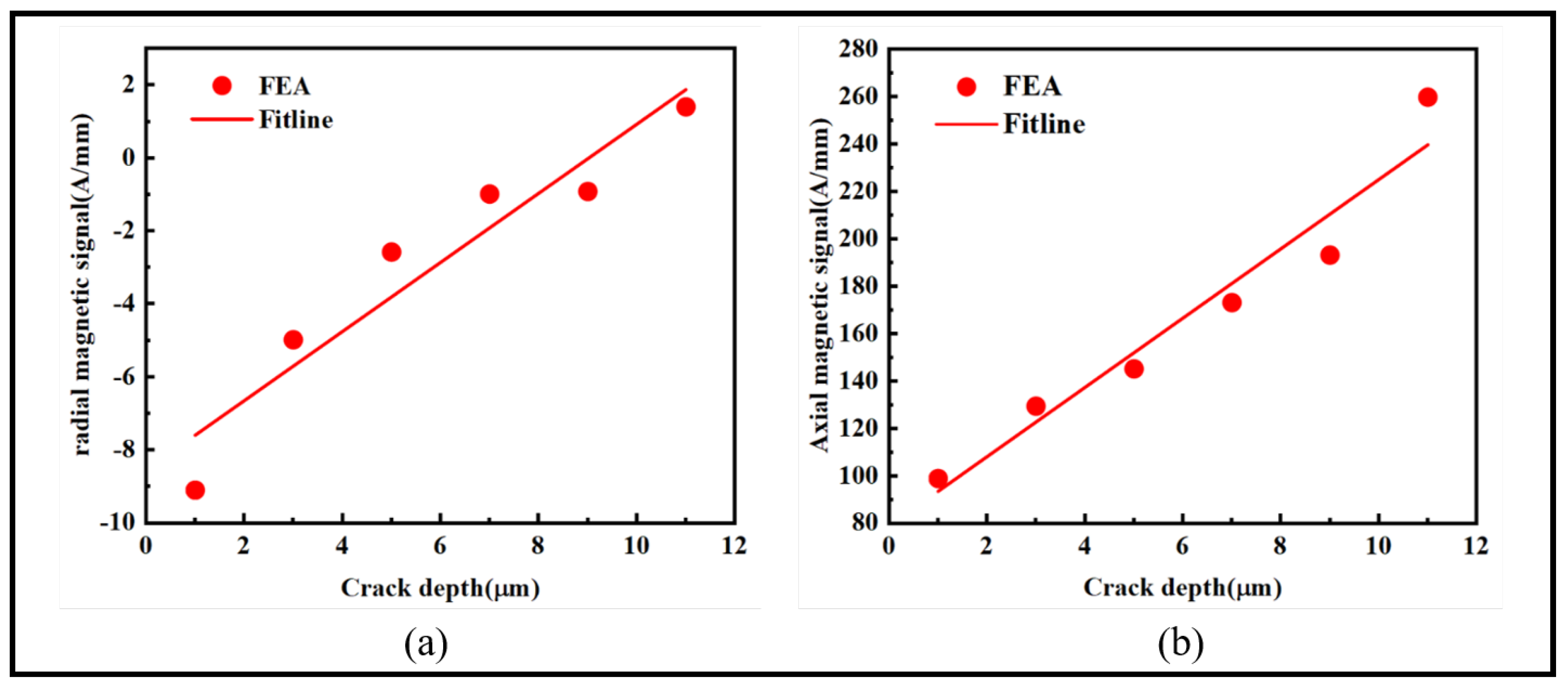 Sensors 24 00878 g010