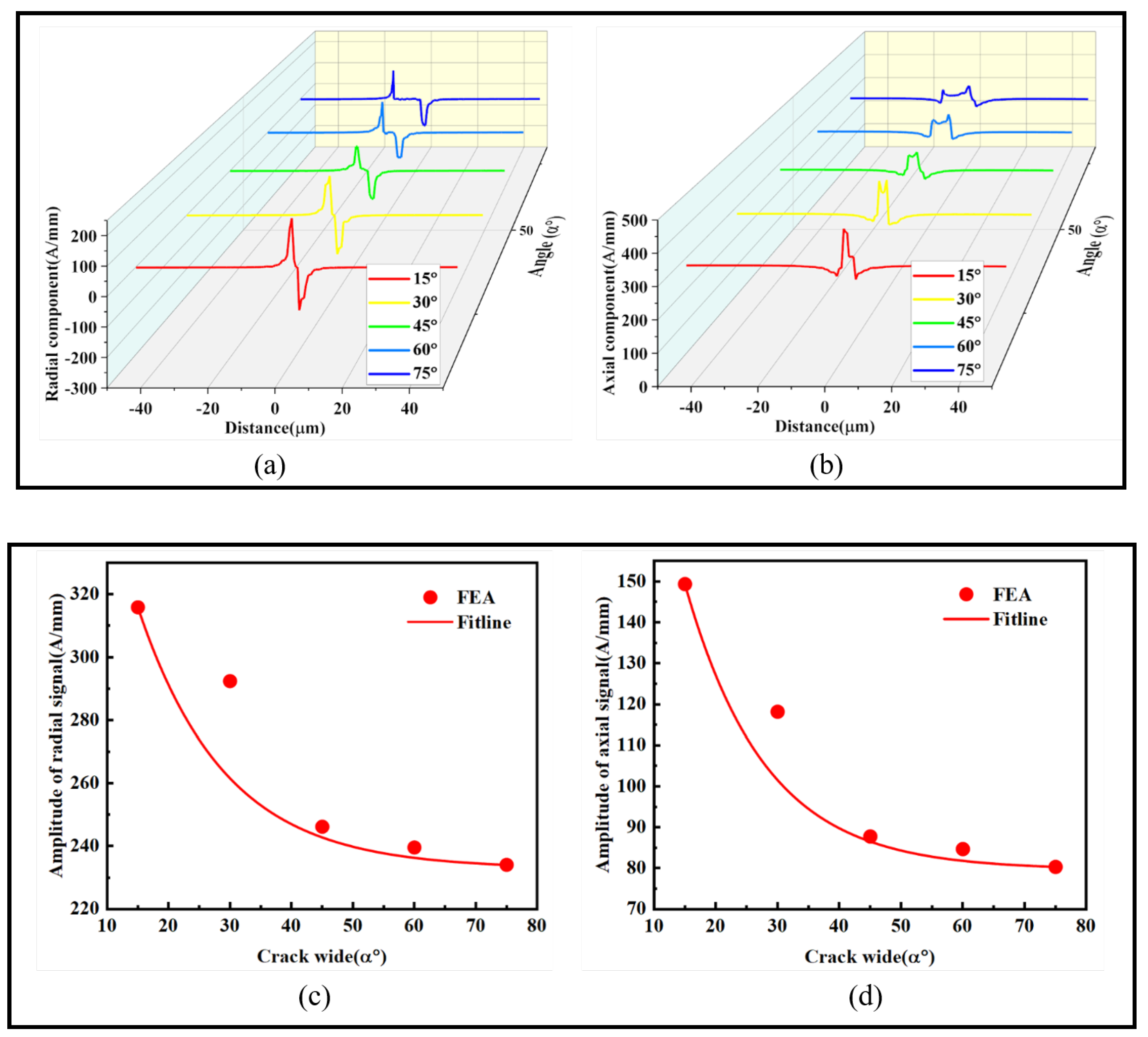 Sensors 24 00878 g011