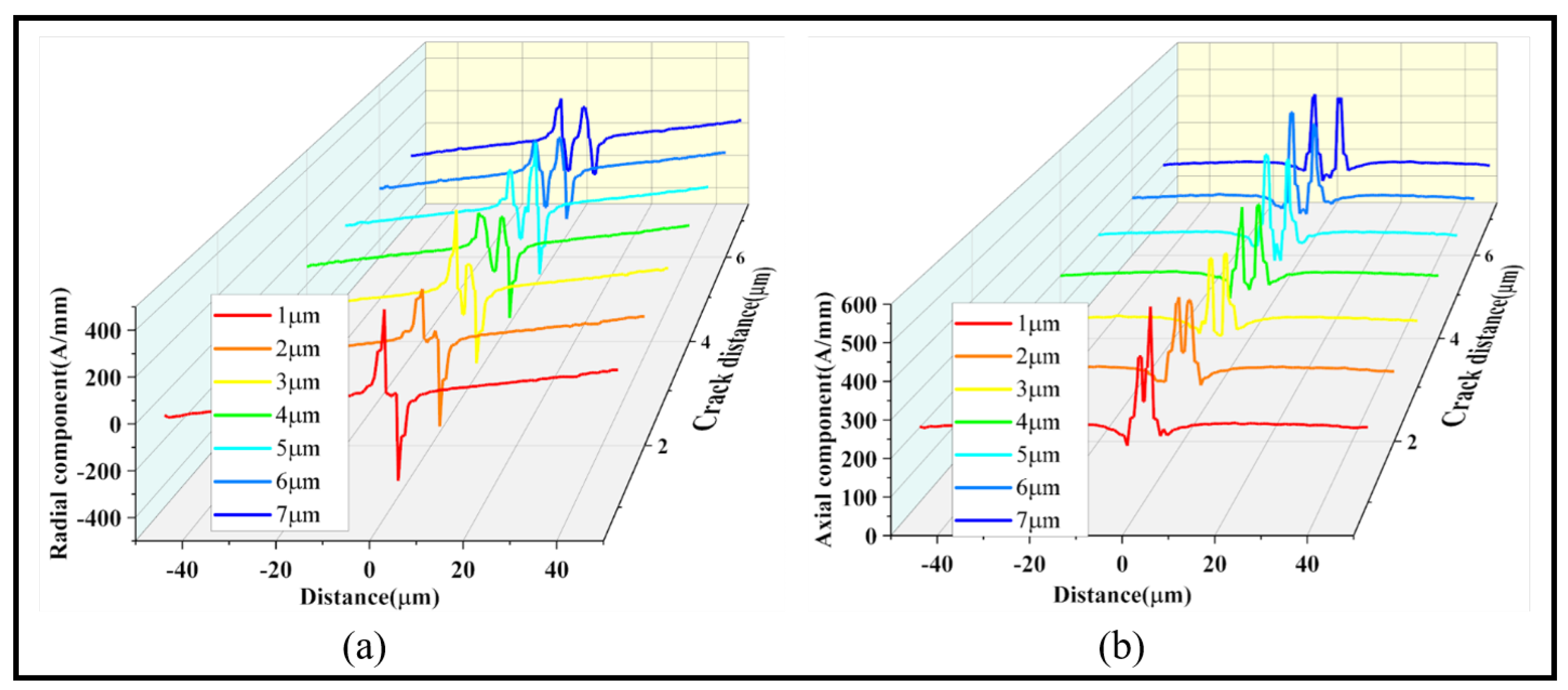 Sensors 24 00878 g012