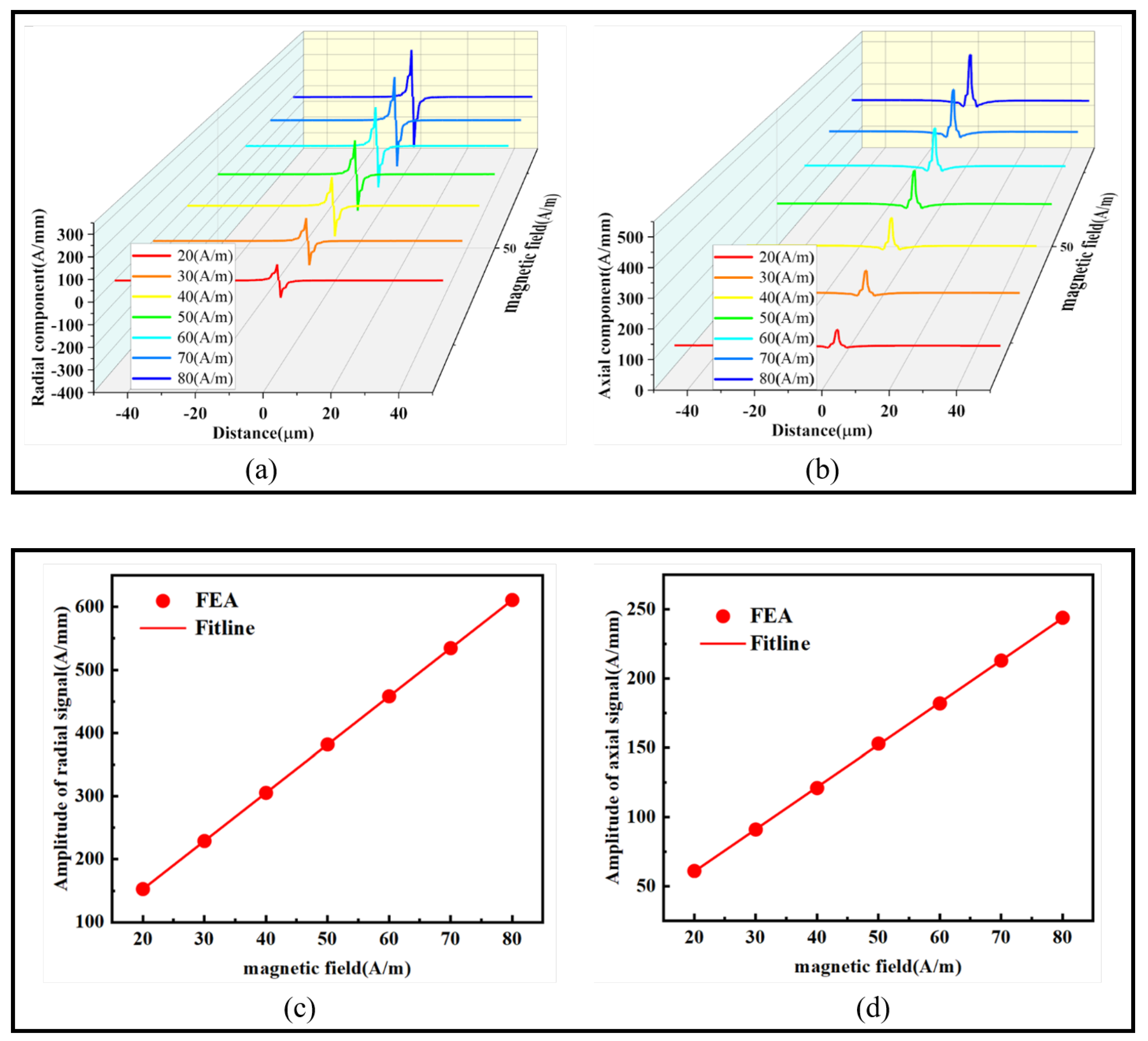 Sensors 24 00878 g013
