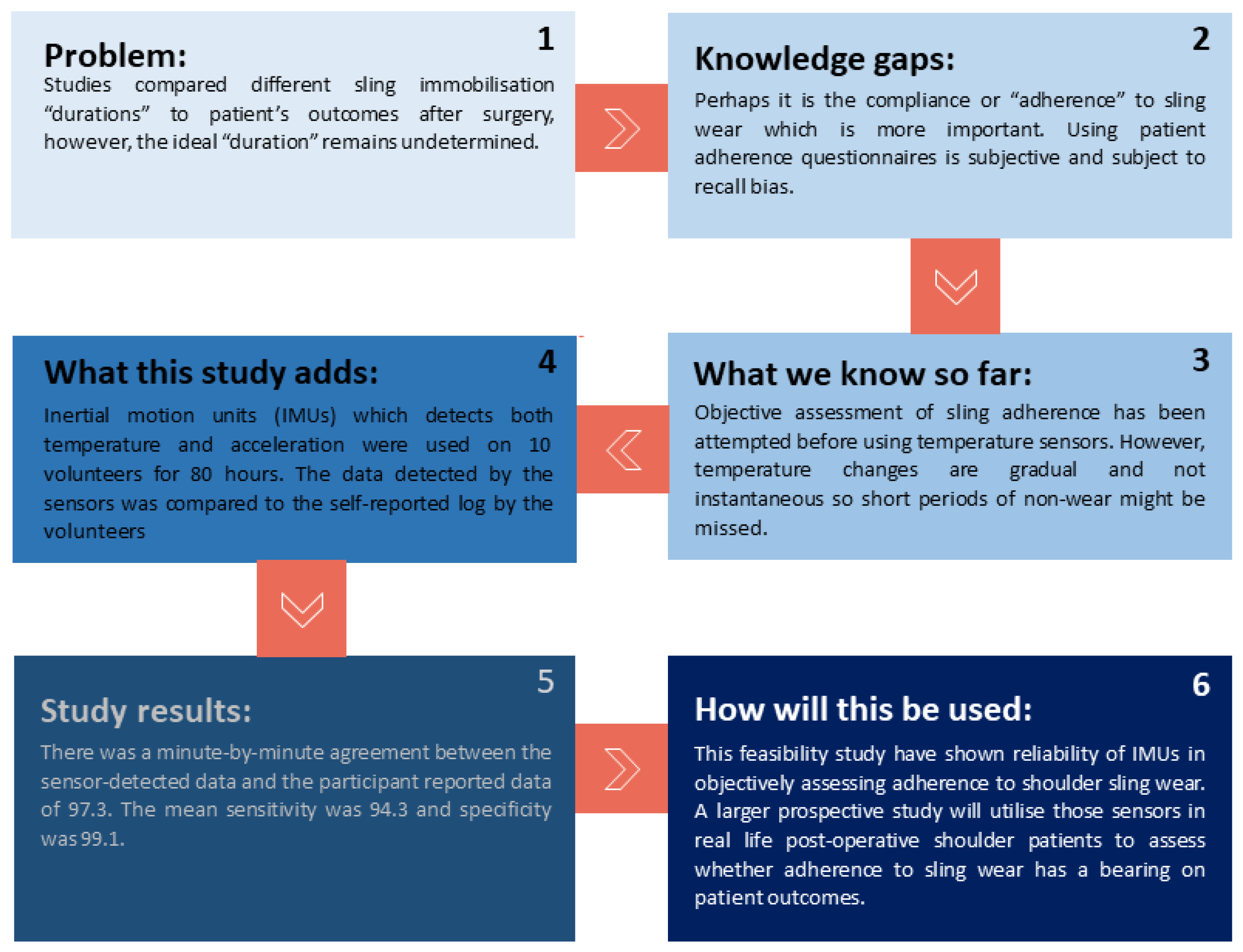 Sensors 24 00880 g001