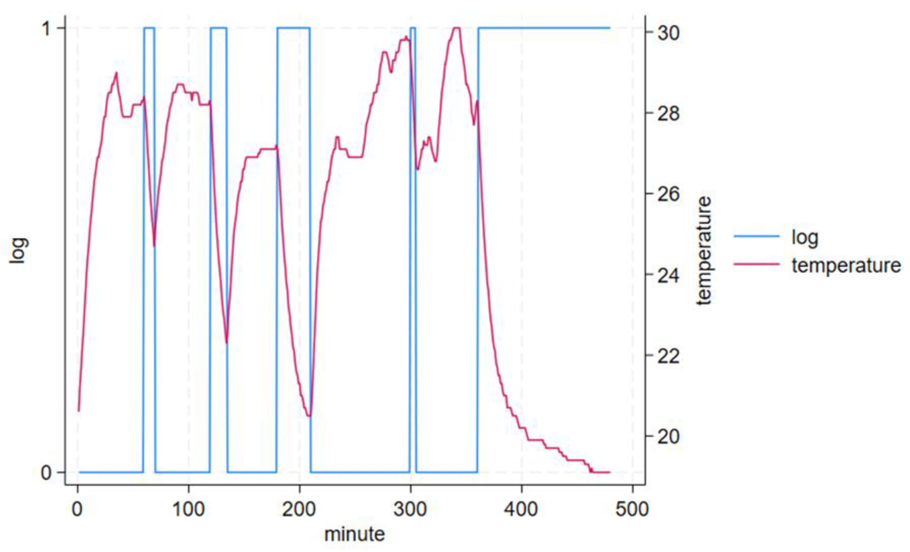Sensors 24 00880 g005