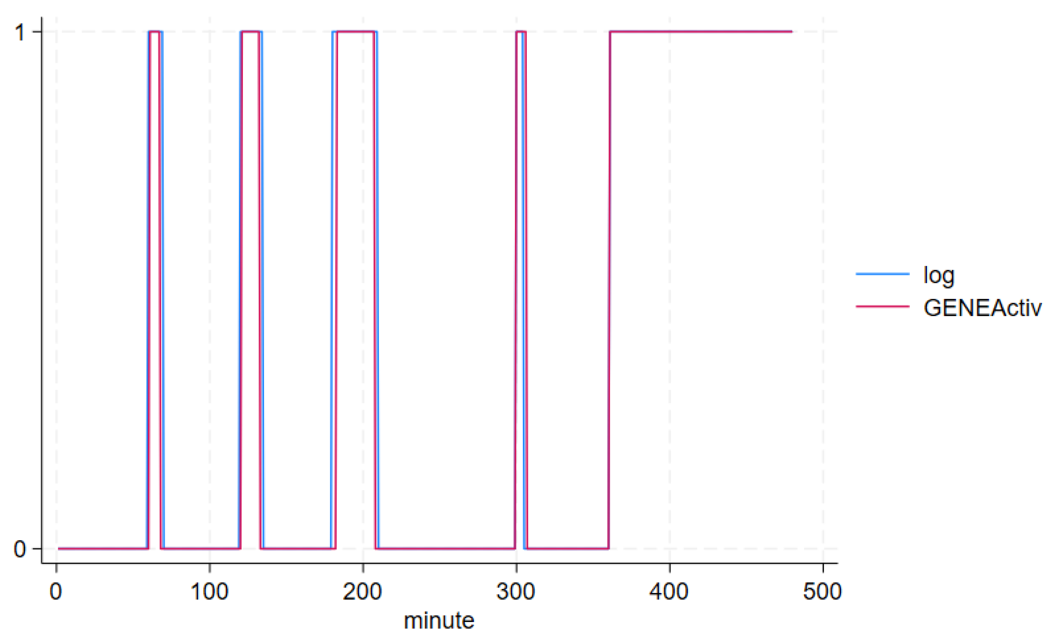 Sensors 24 00880 g006