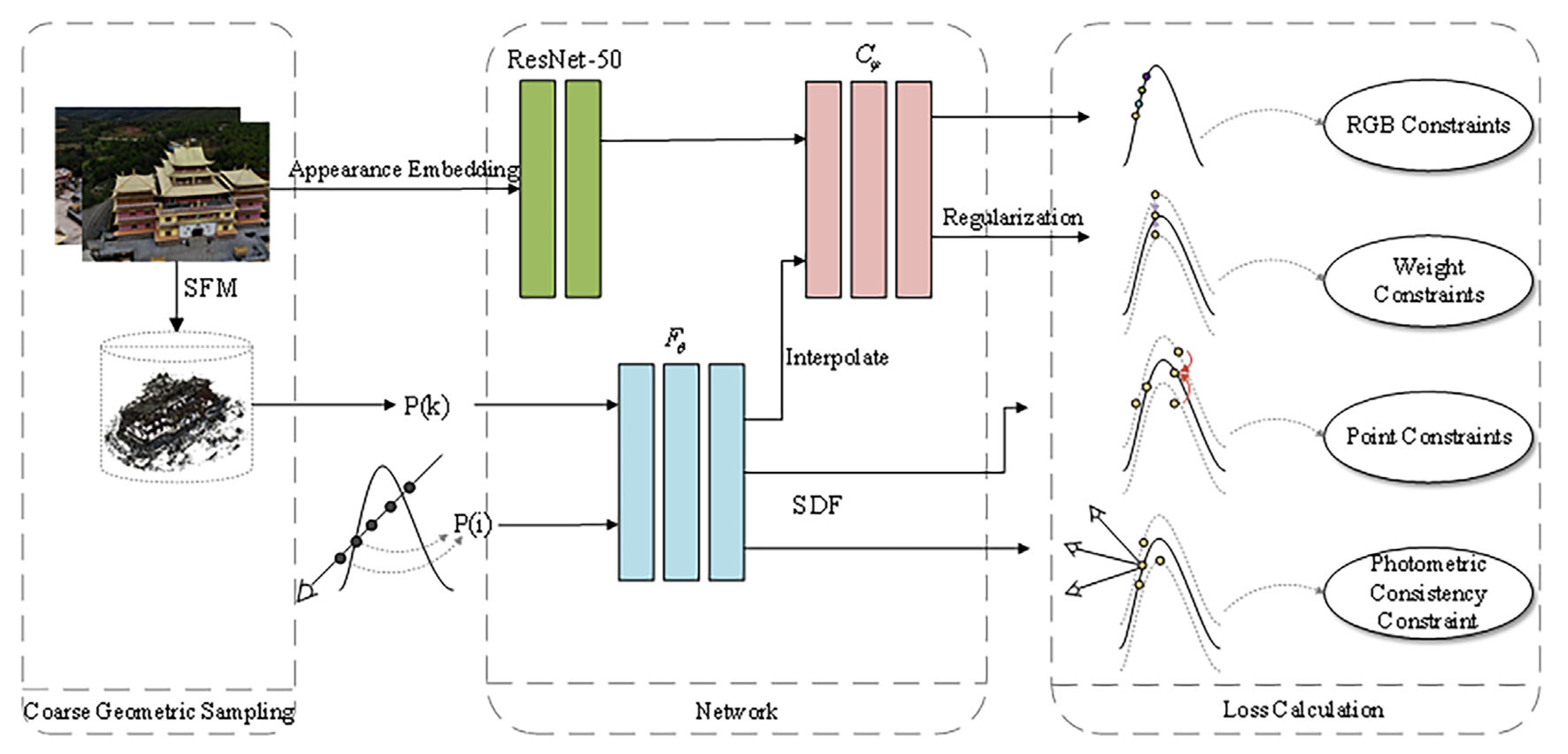 Sensors 24 00881 g001