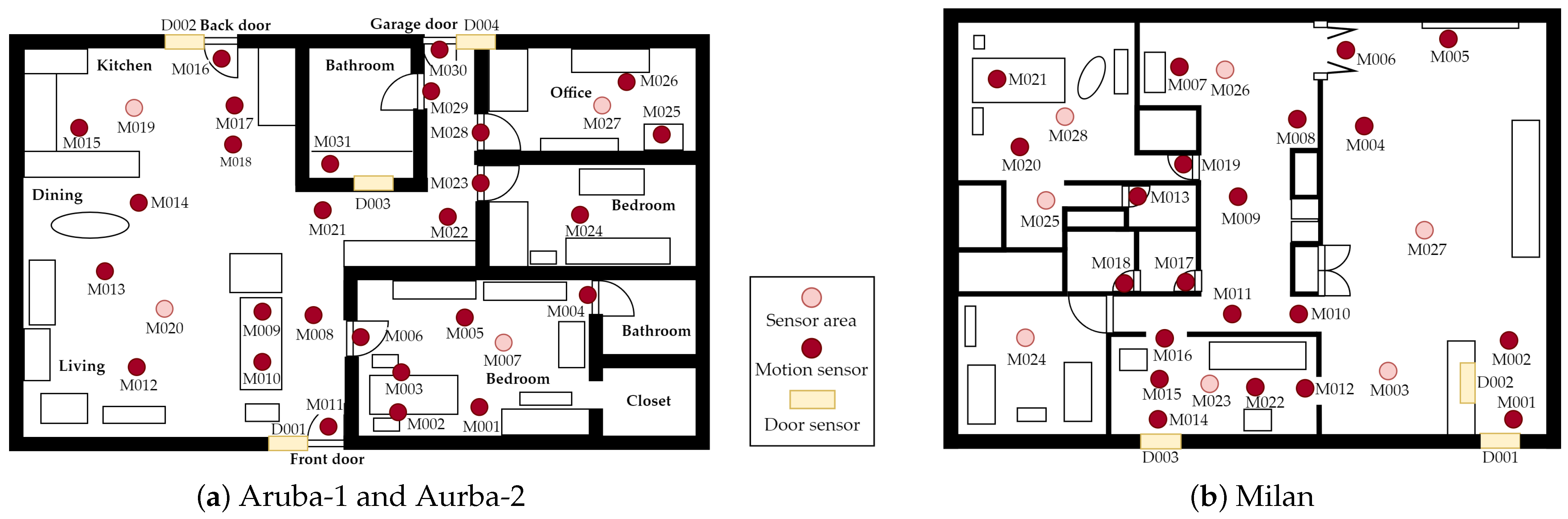 Sensors 24 00884 g002