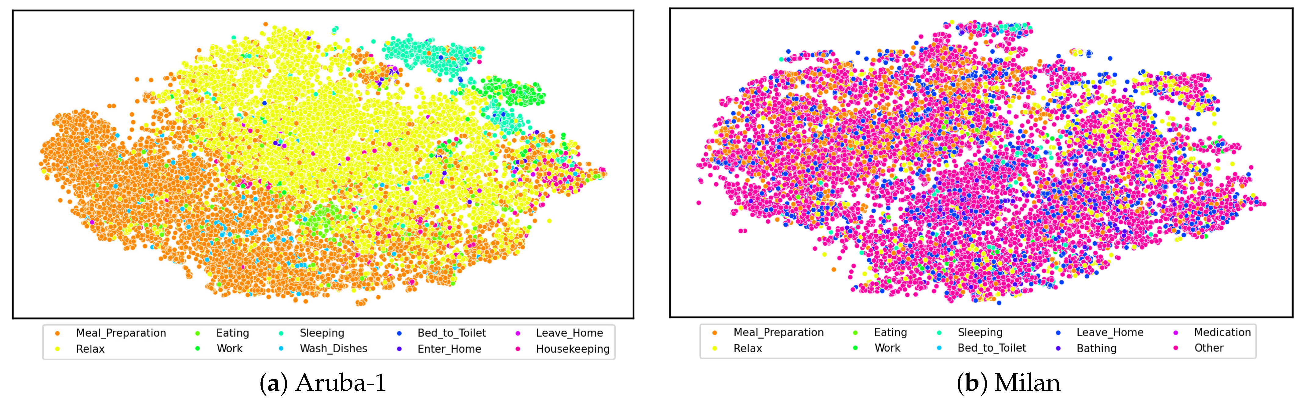Sensors 24 00884 g003