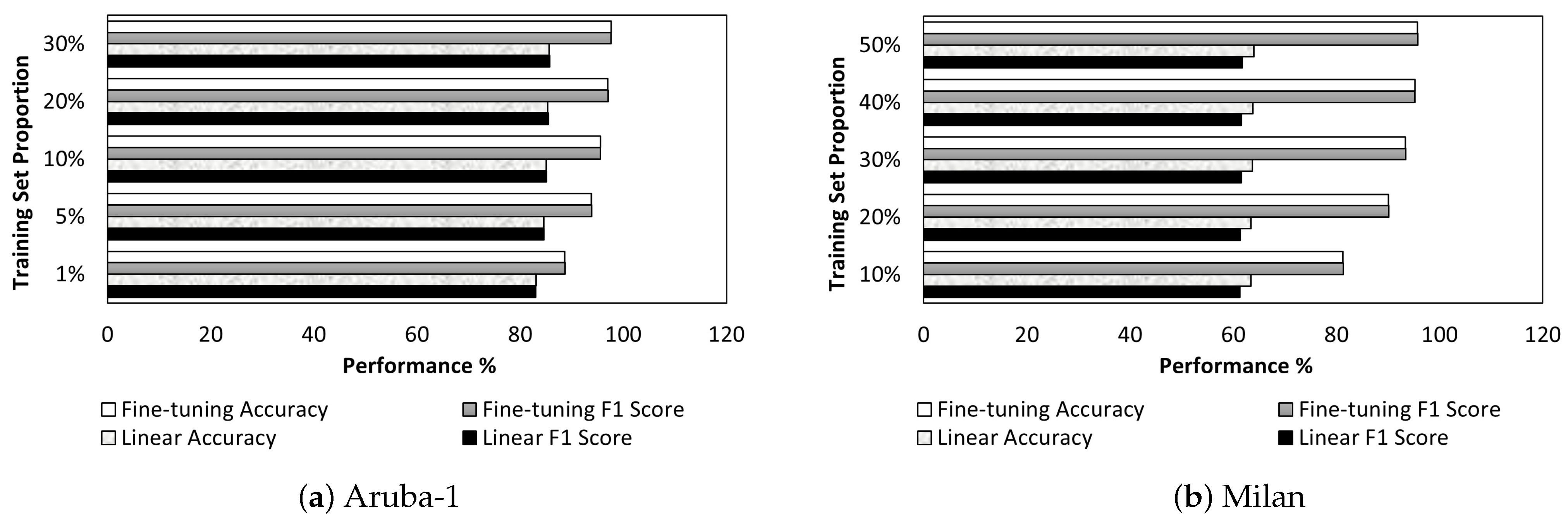 Sensors 24 00884 g004