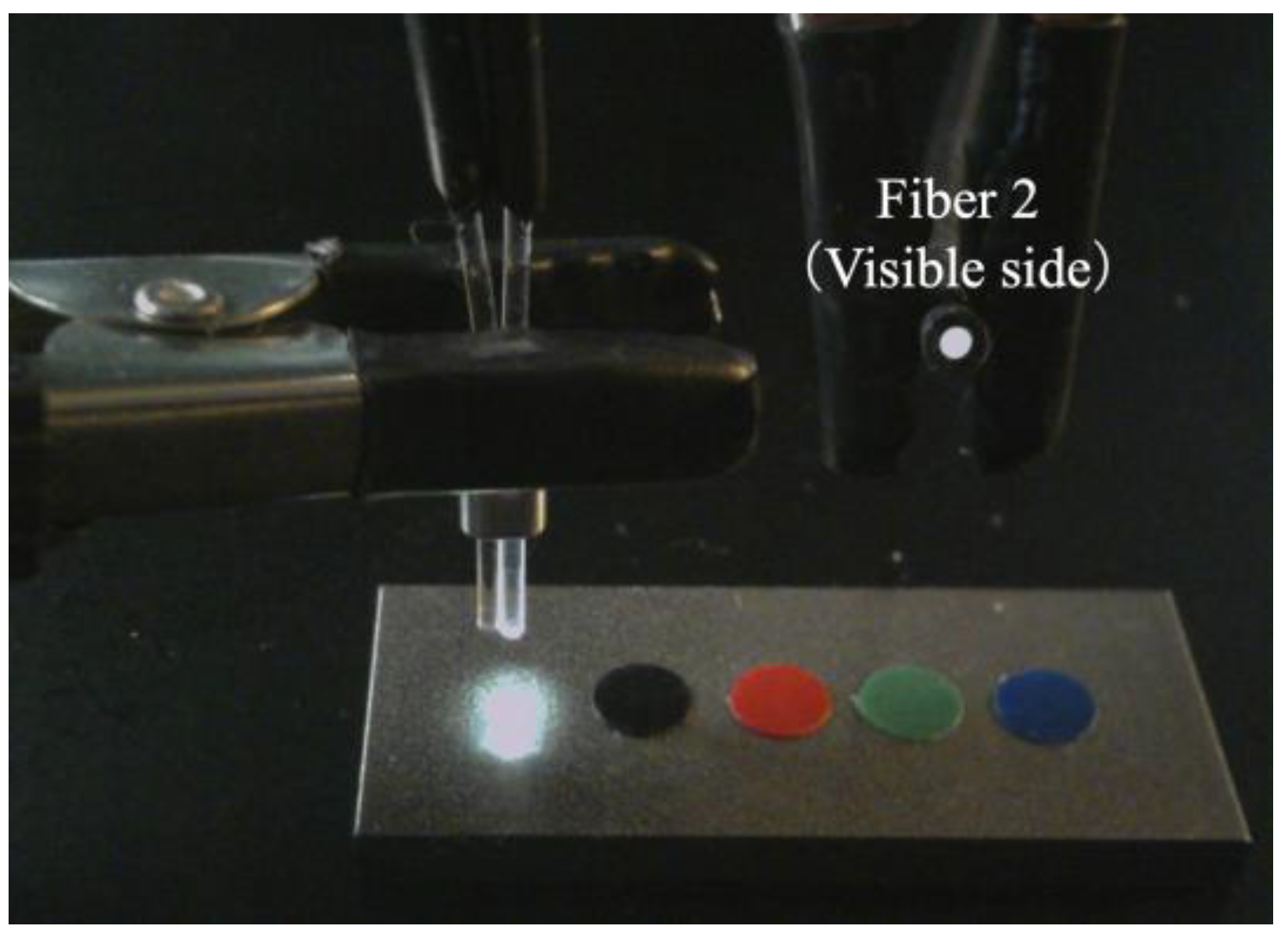 Sensors 24 00885 g005