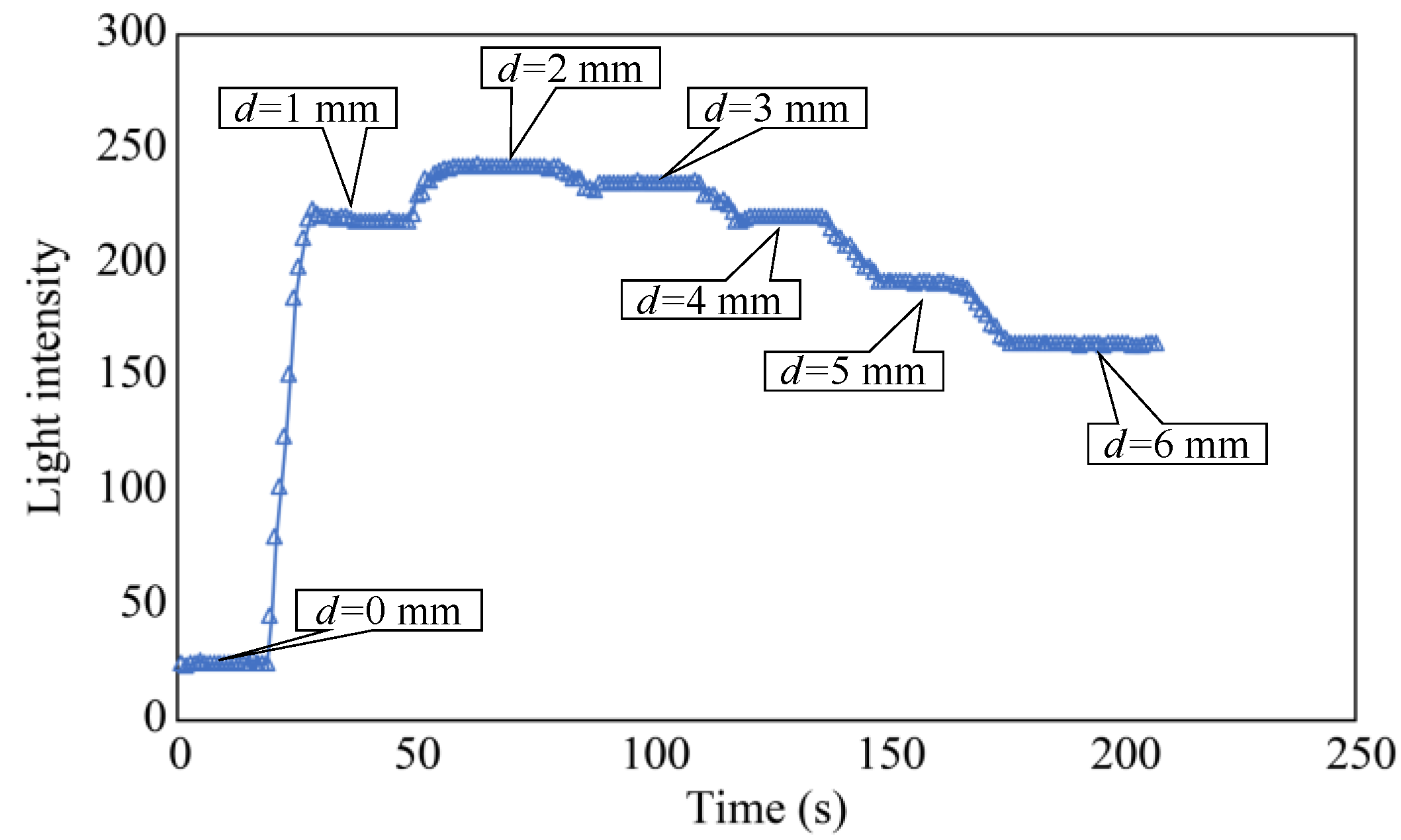 Sensors 24 00885 g010