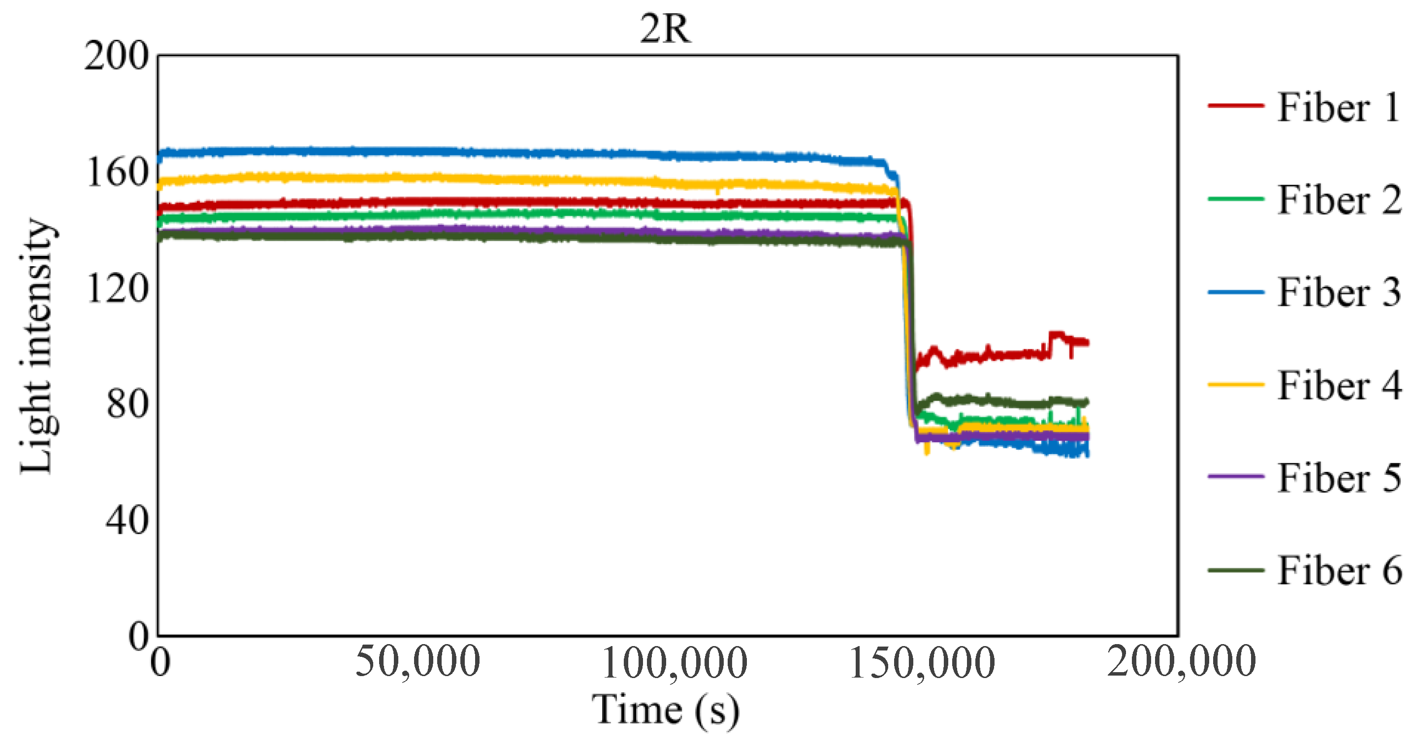 Sensors 24 00885 g030